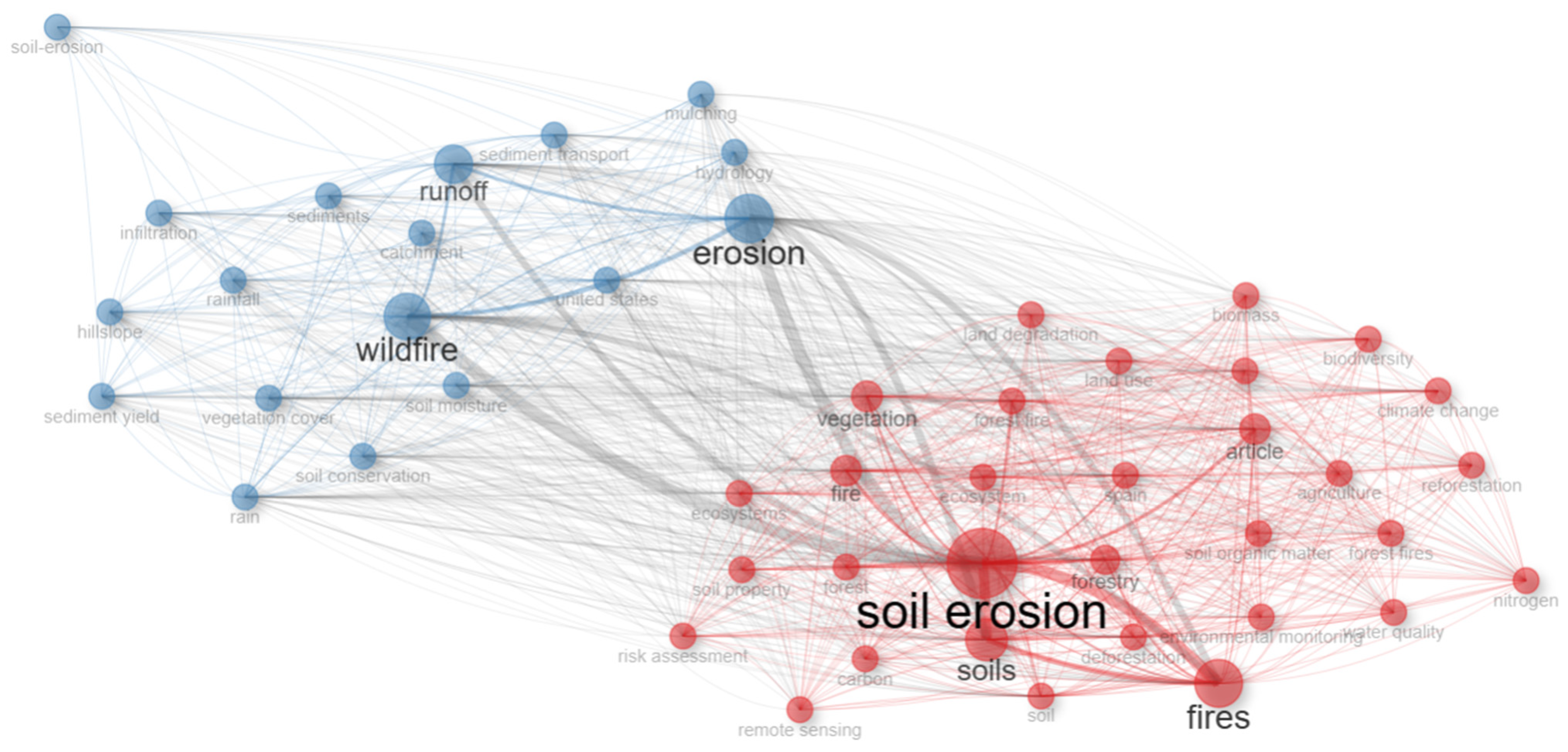 Fire 07 00327 g008 Fire 07 00327 g008