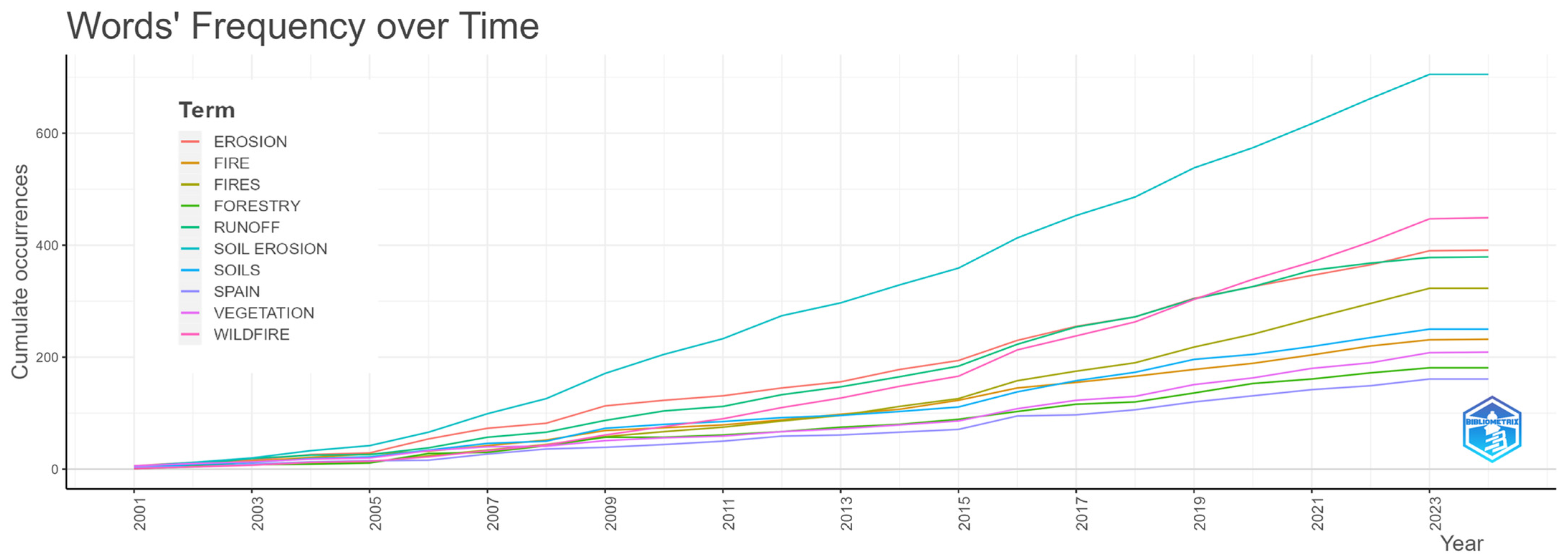 Fire 07 00327 g009 Fire 07 00327 g009