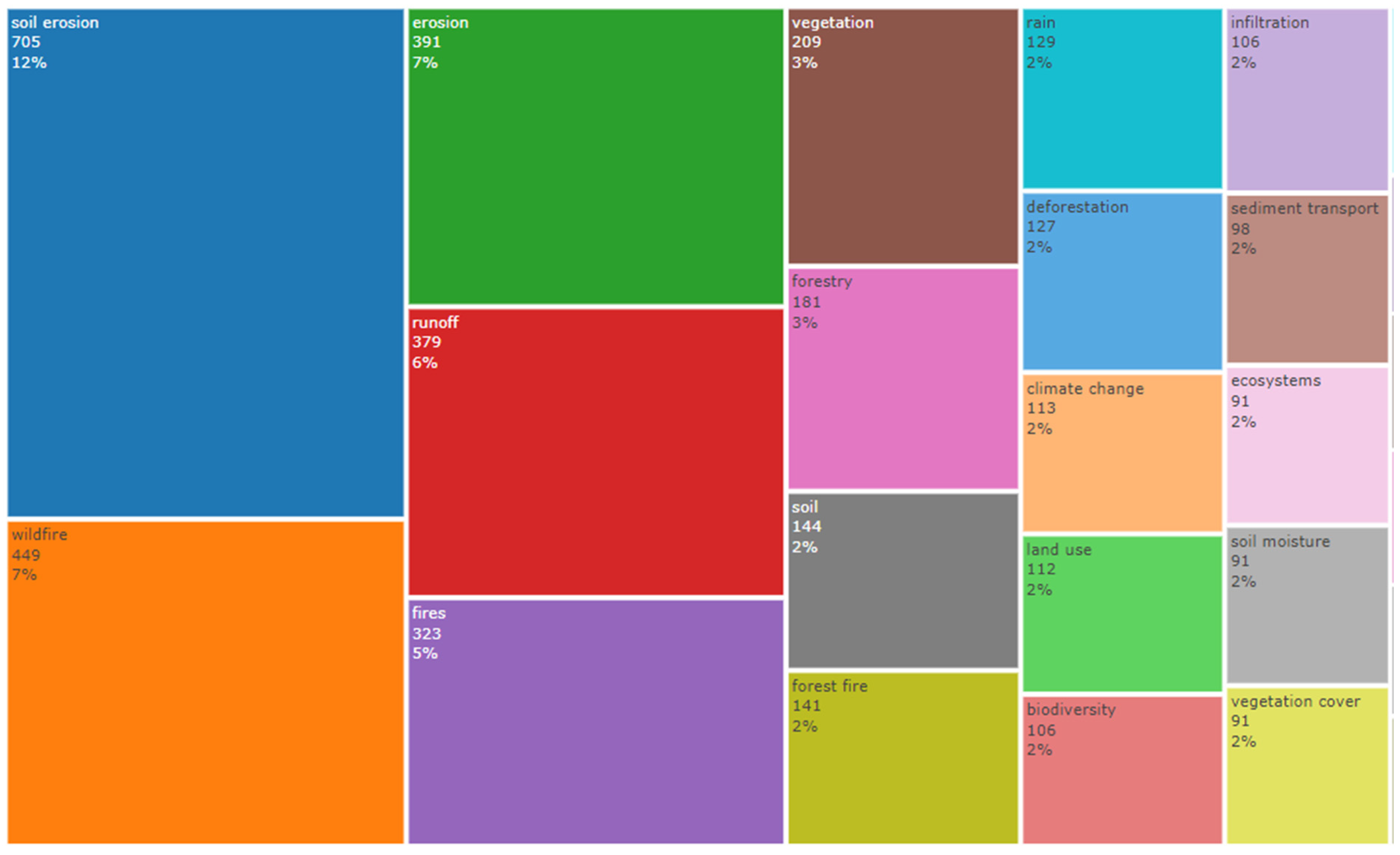 Fire 07 00327 g010 Fire 07 00327 g010