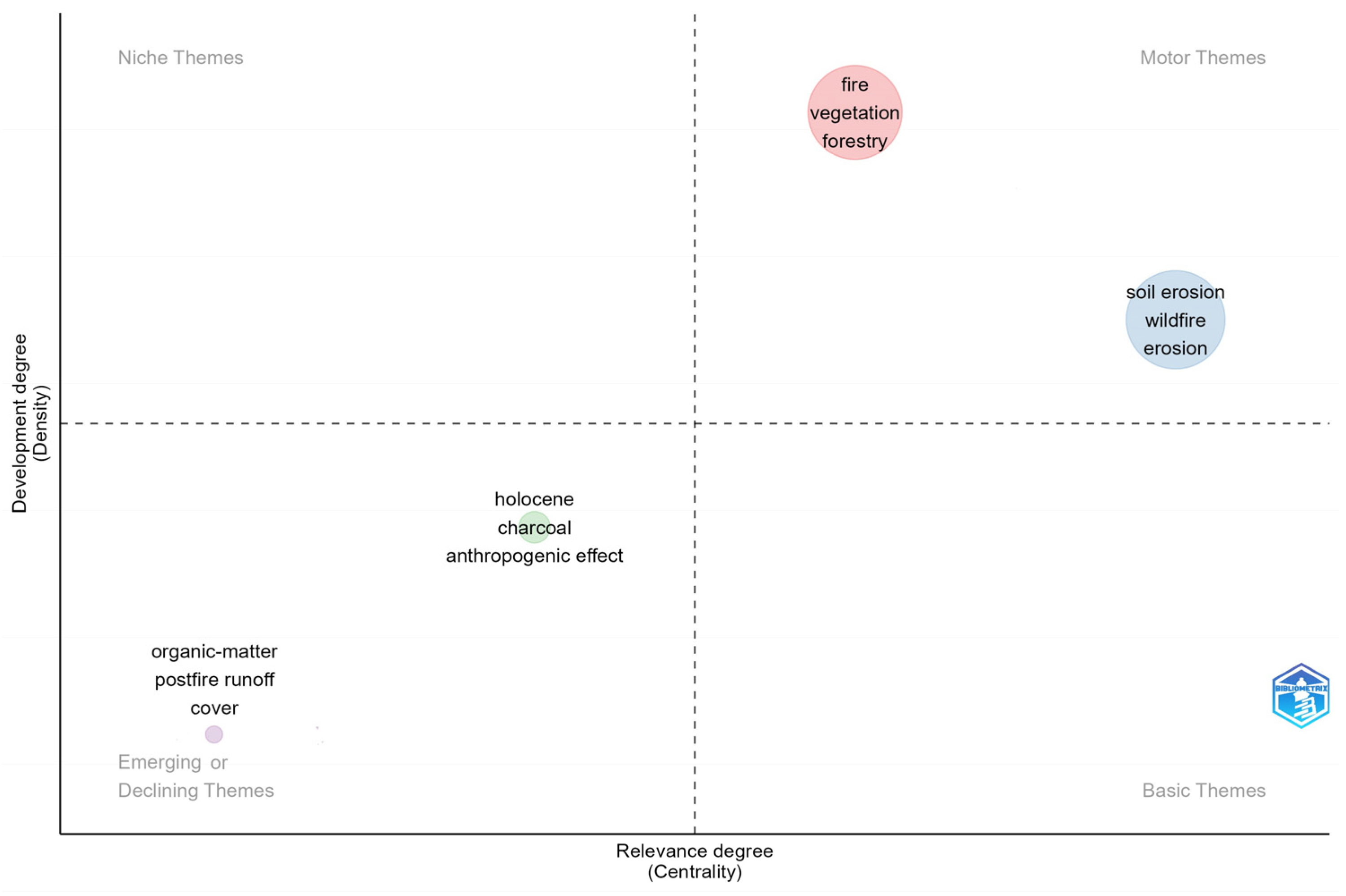 Fire 07 00327 g011 Fire 07 00327 g011