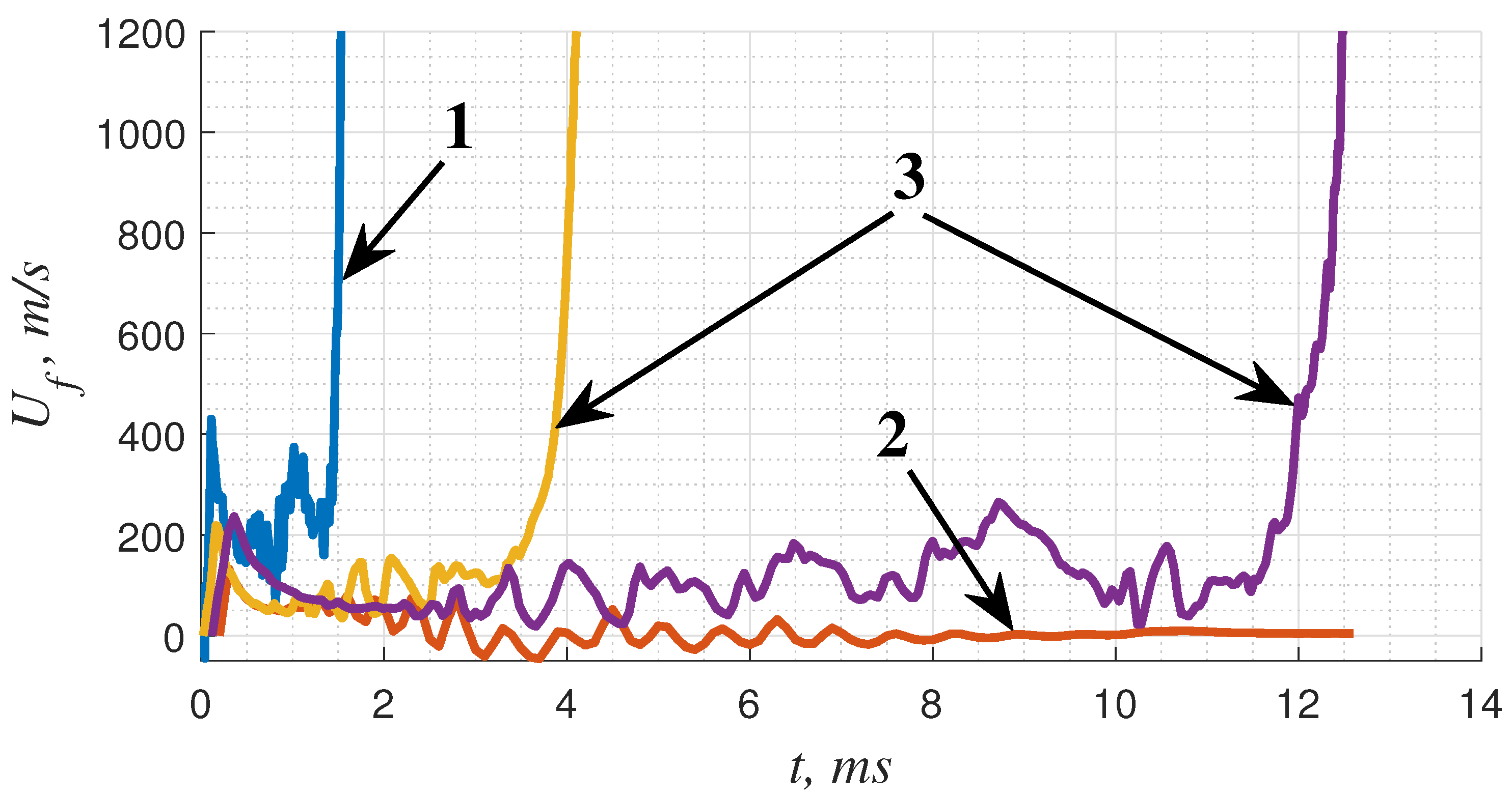 Fire 07 00362 g002 Fire 07 00362 g002