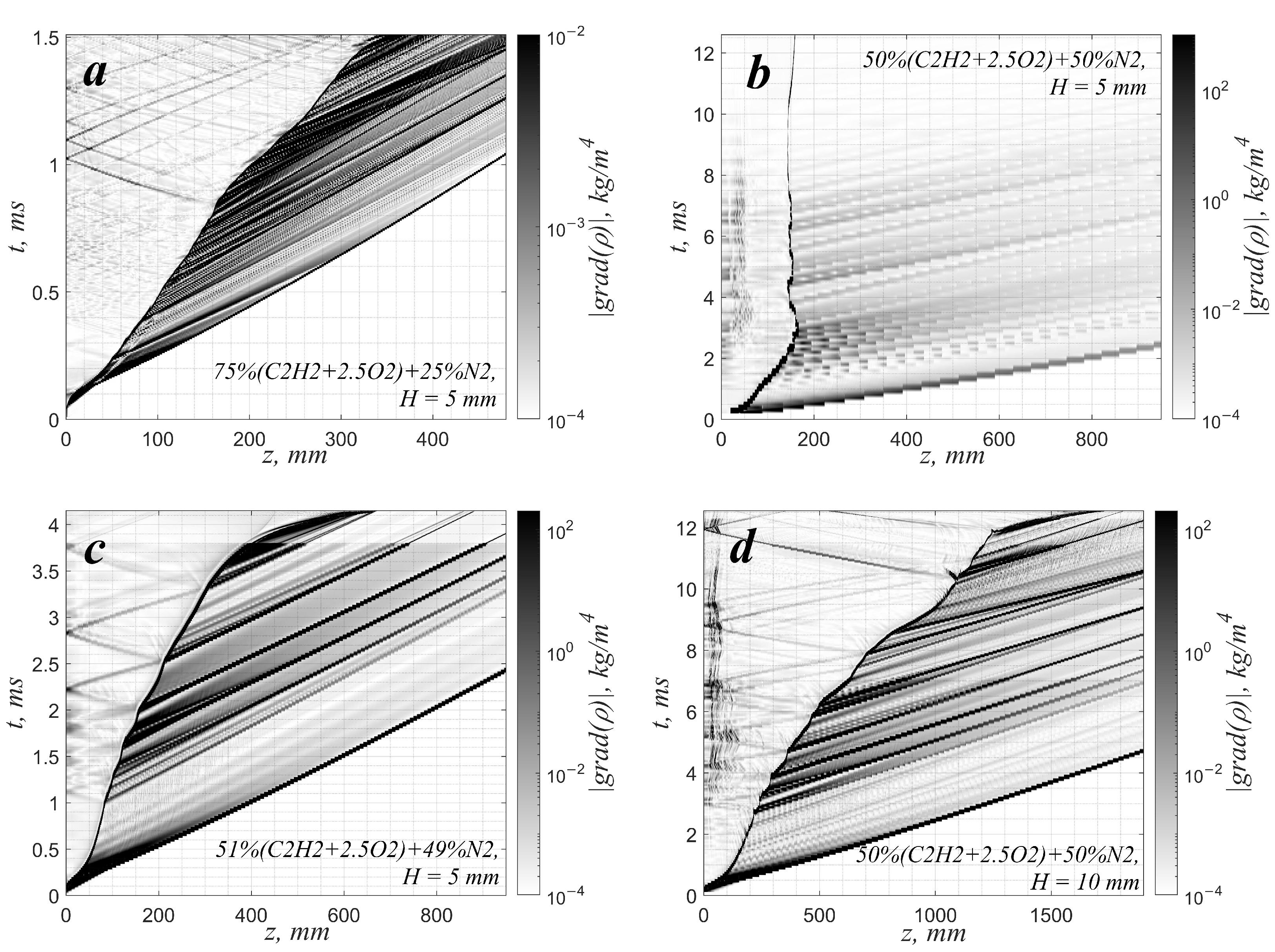 Fire 07 00362 g003 Fire 07 00362 g003