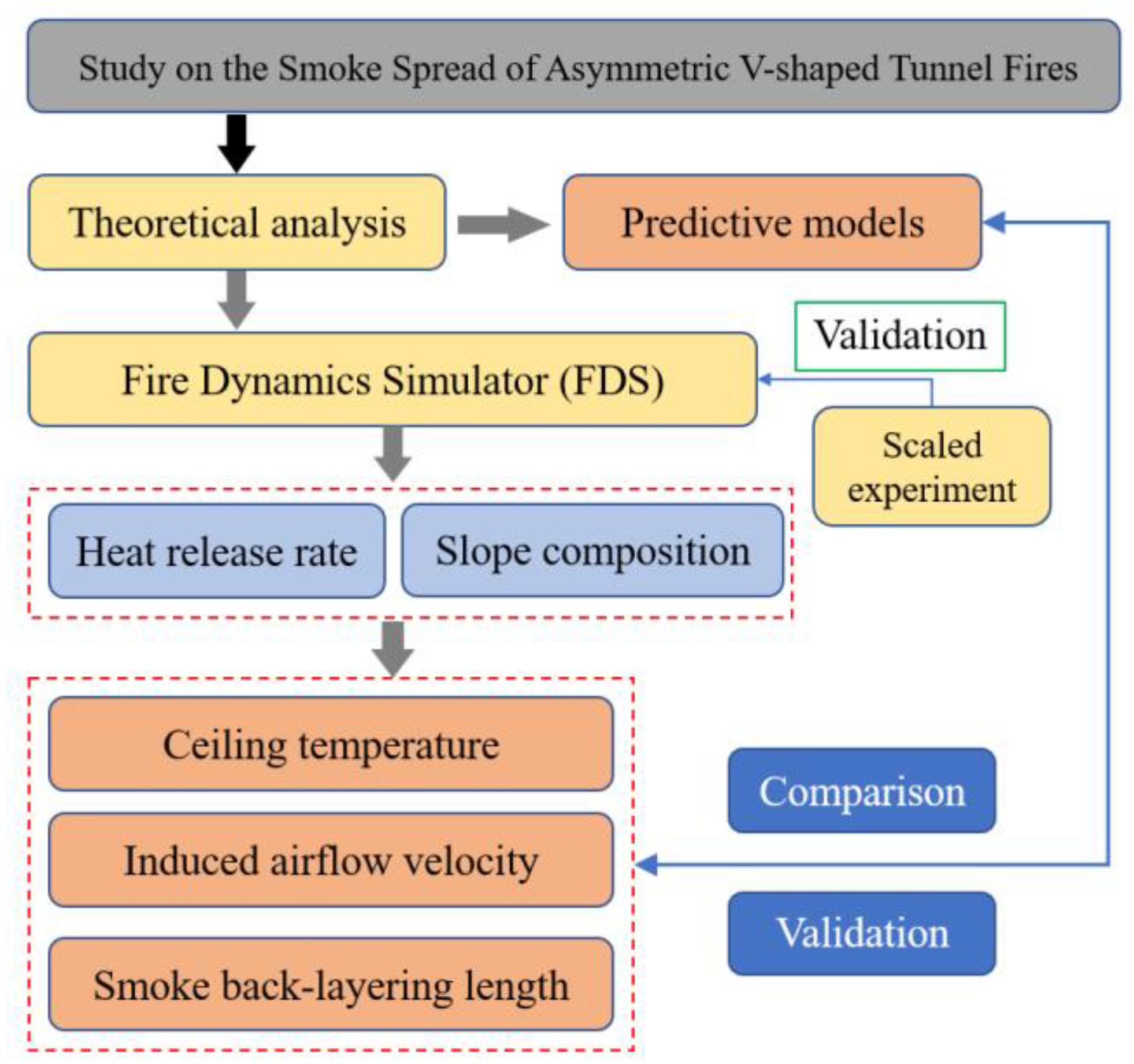 Fire 07 00363 g001 Fire 07 00363 g001