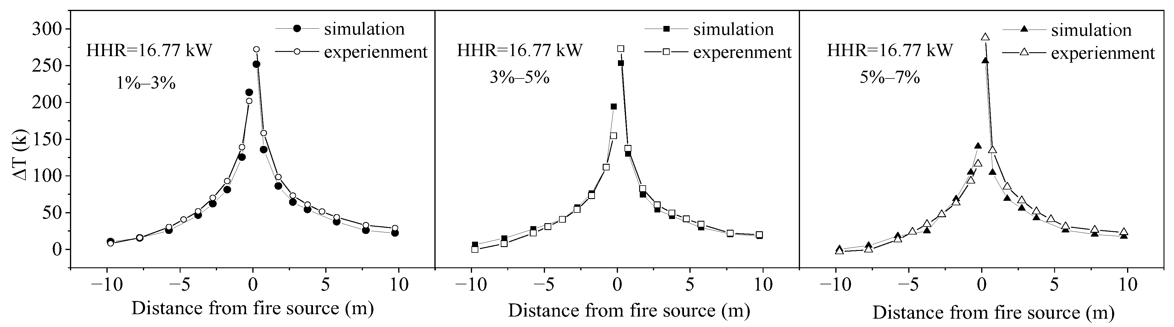 Fire 07 00363 g005 Fire 07 00363 g005