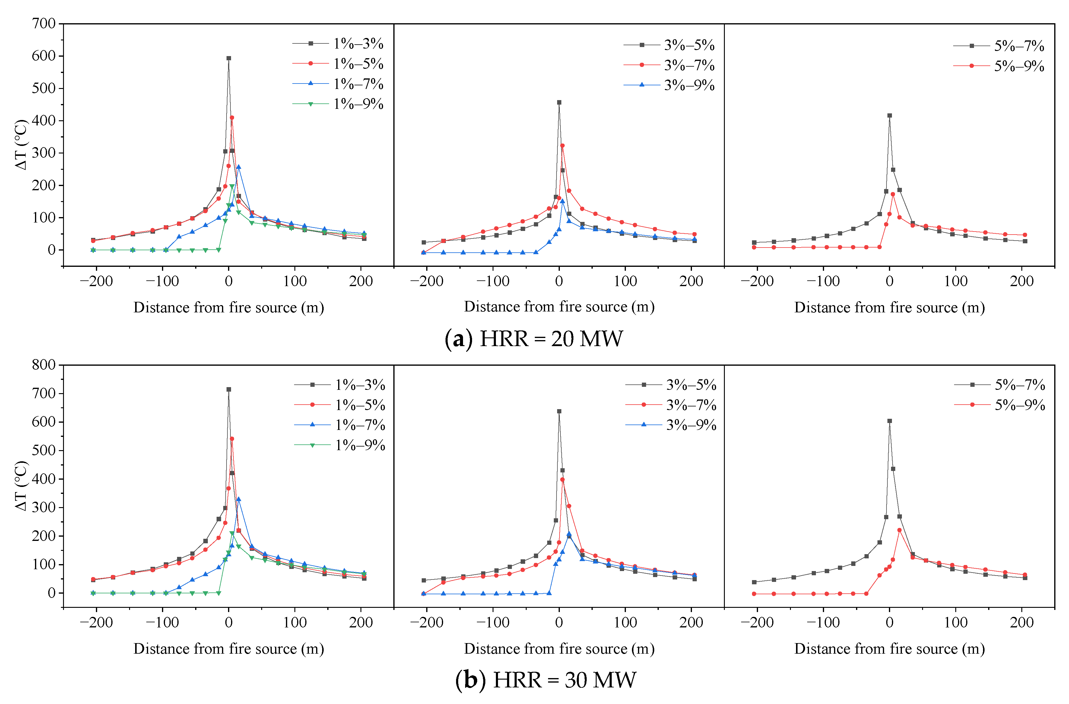 Fire 07 00363 g006a Fire 07 00363 g006a
