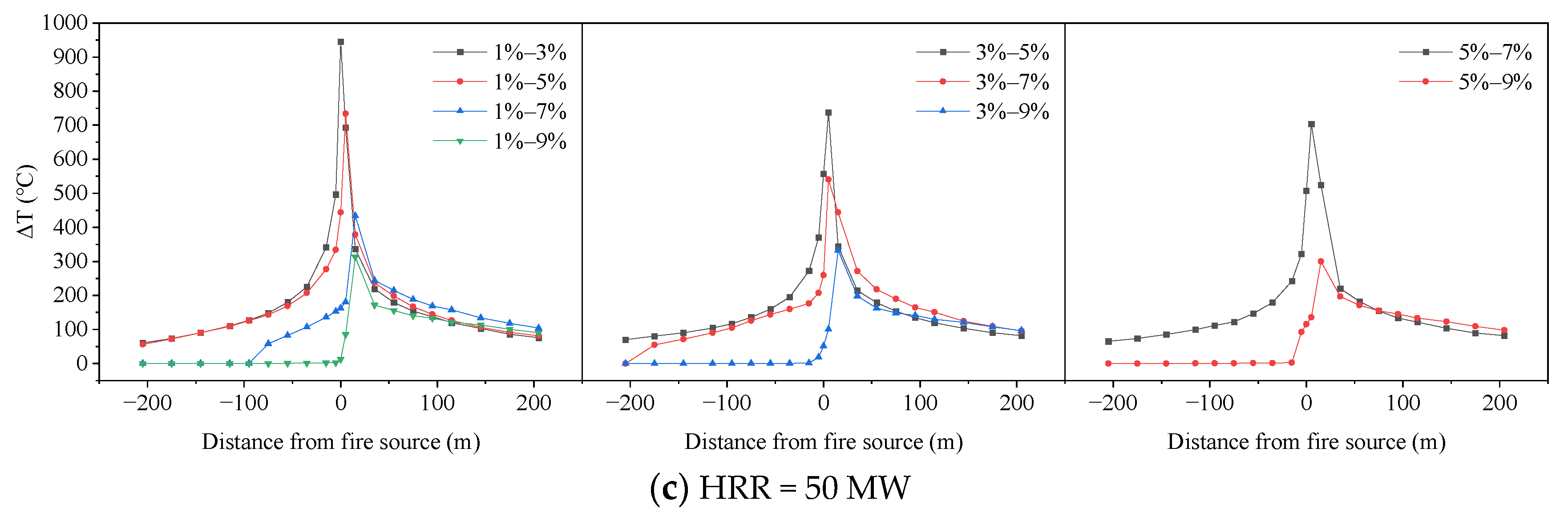Fire 07 00363 g006b Fire 07 00363 g006b