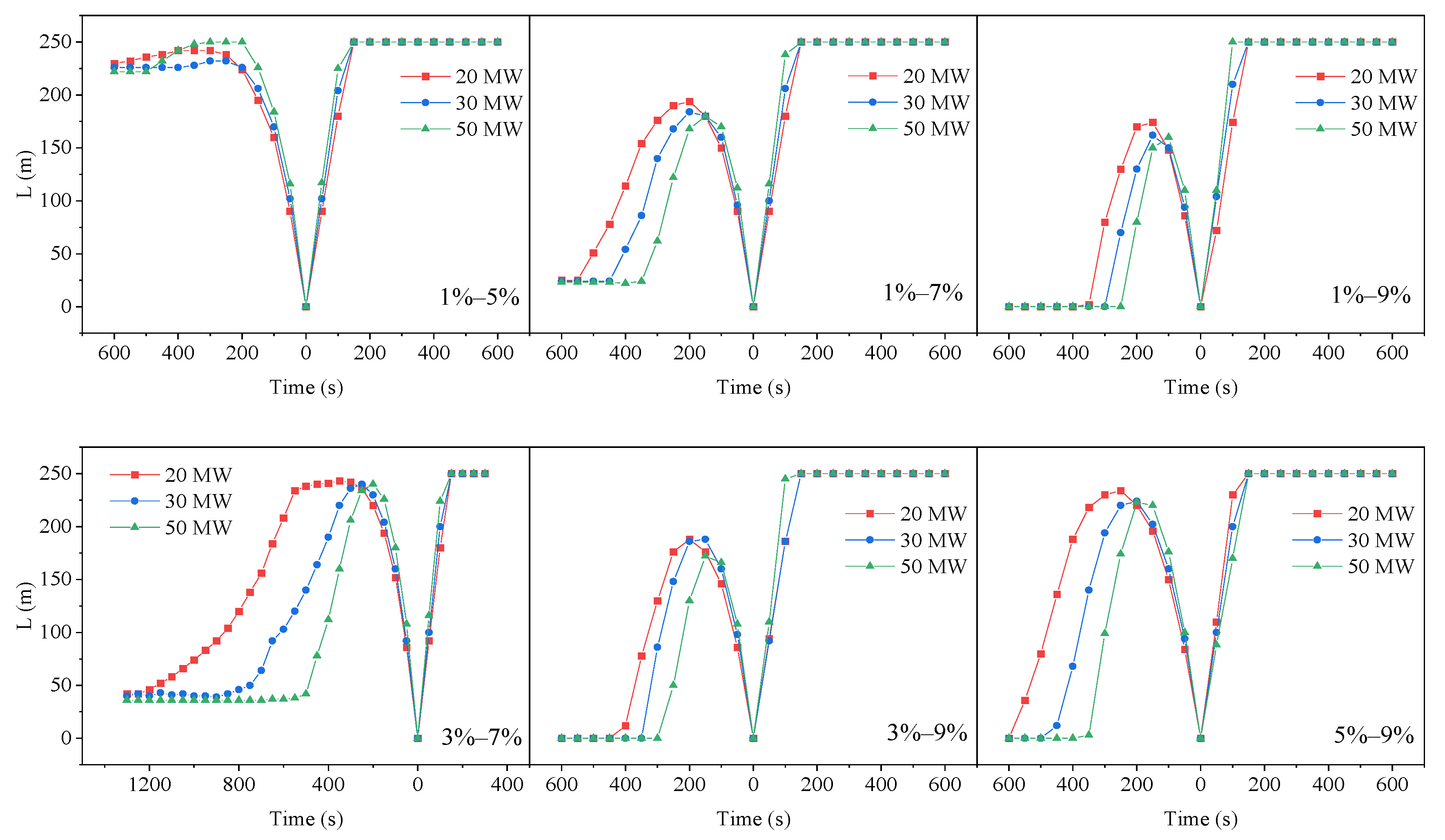 Fire 07 00363 g015 Fire 07 00363 g015