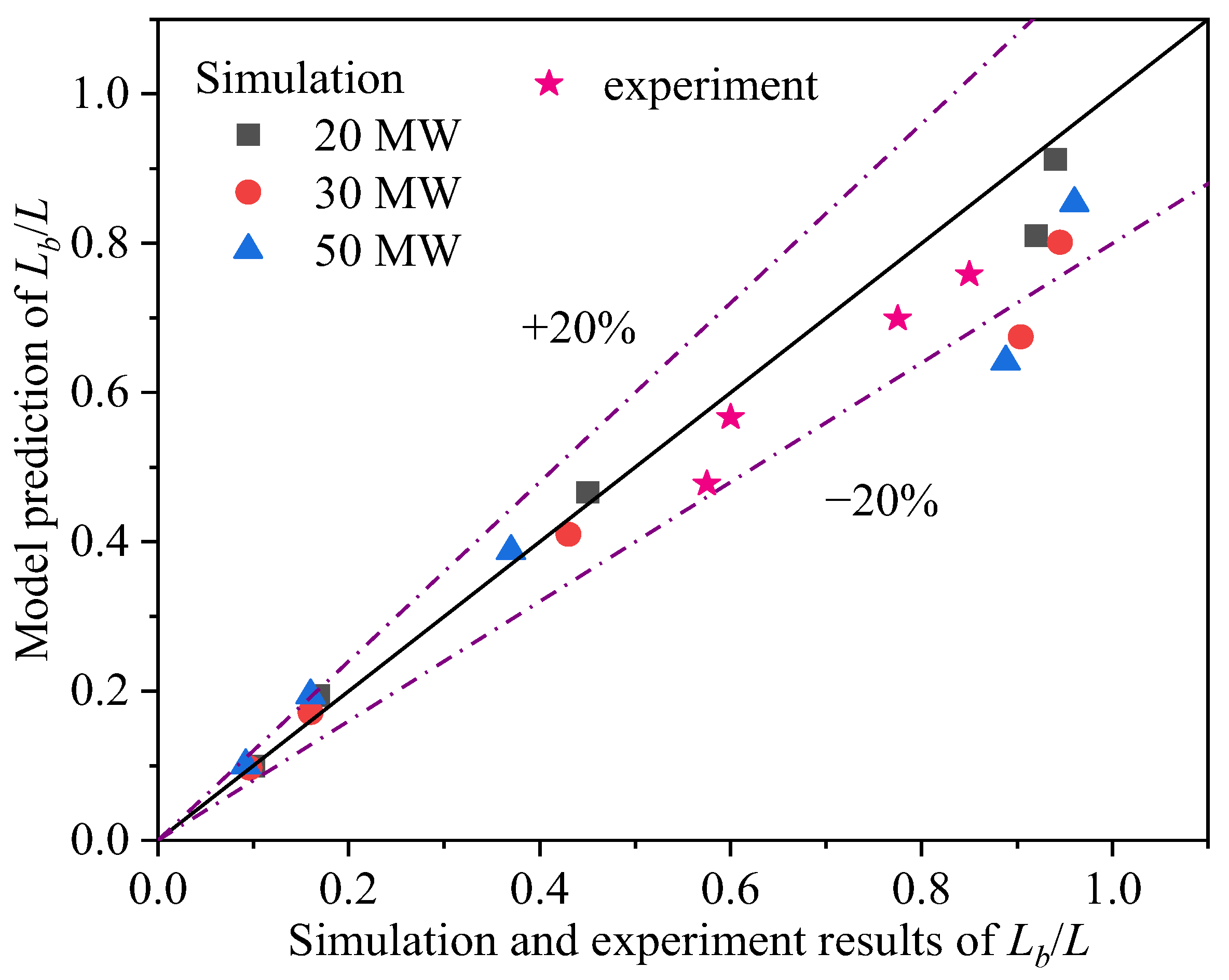 Fire 07 00363 g016 Fire 07 00363 g016
