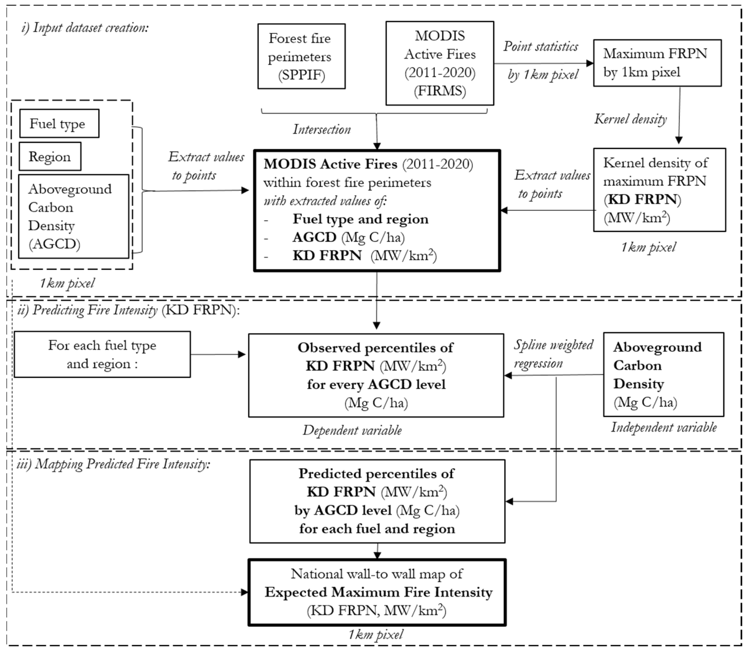Fire 08 00054 g003 Fire 08 00054 g003