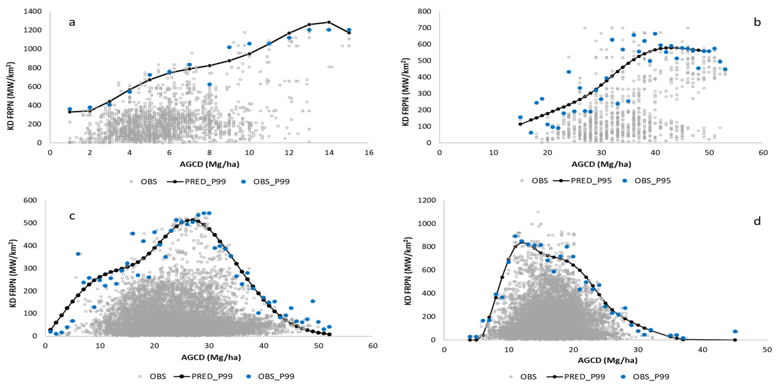 Fire 08 00054 g004 Fire 08 00054 g004