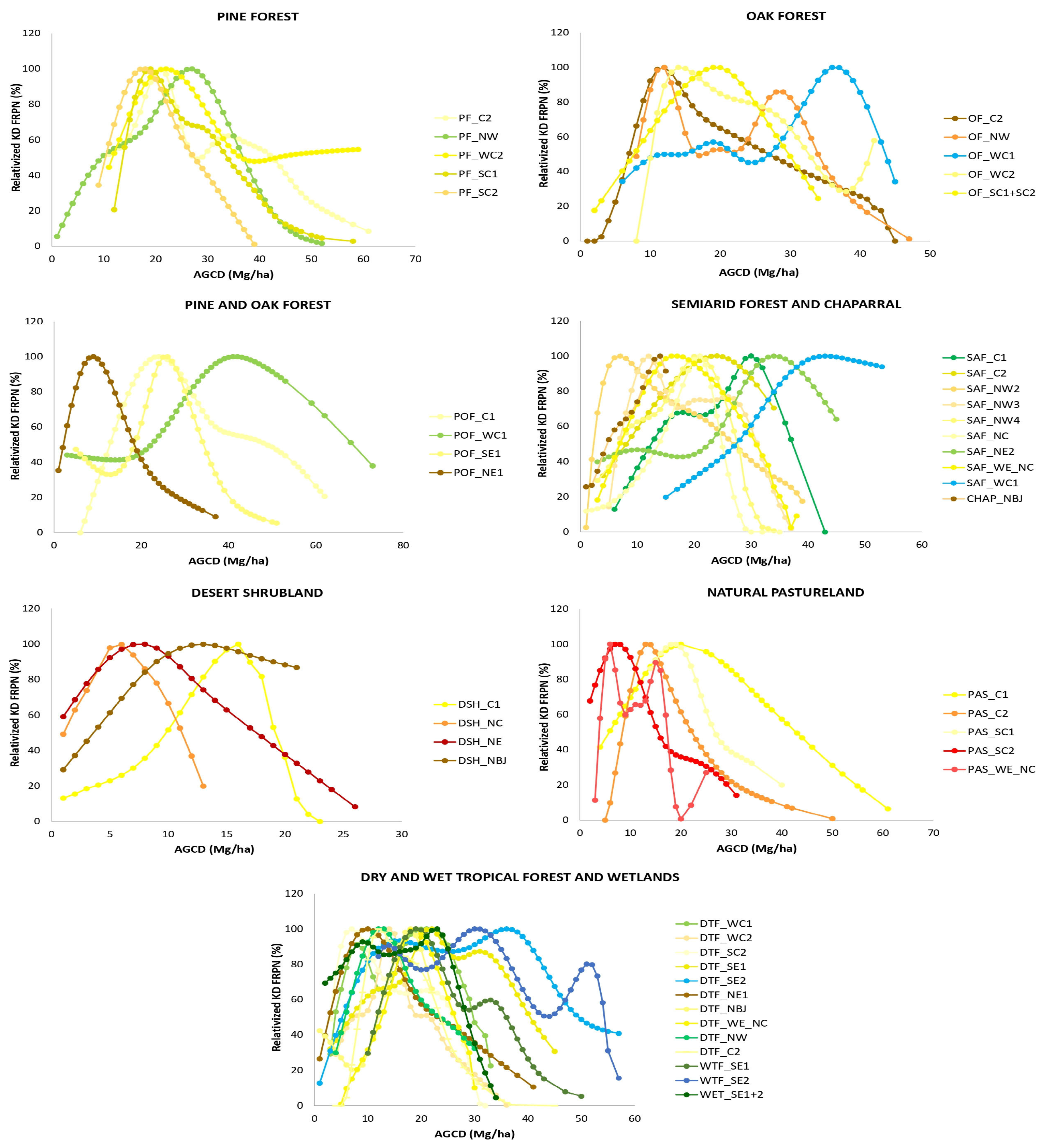 Fire 08 00054 g005 Fire 08 00054 g005