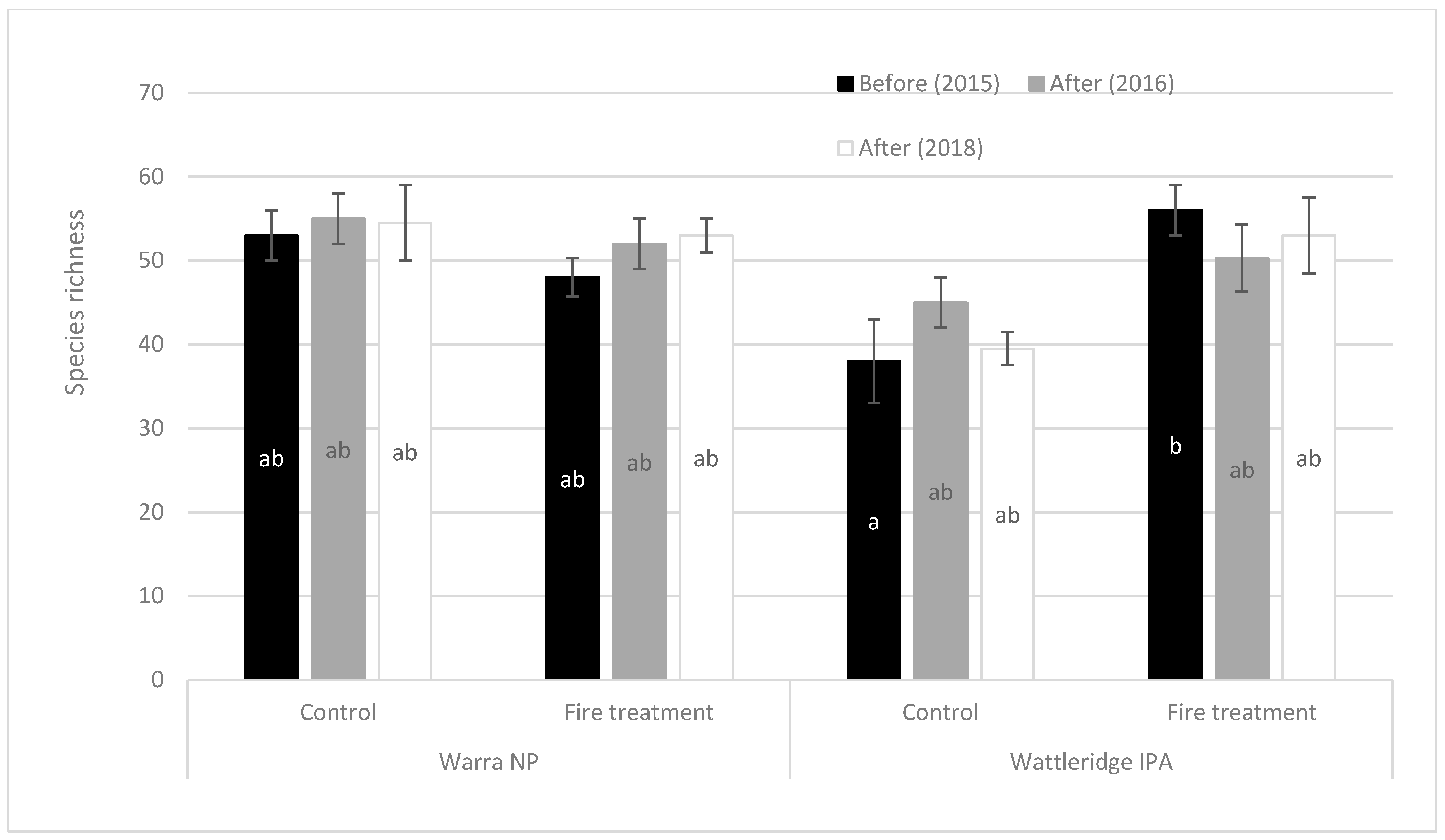 Fire 08 00367 g002 Fire 08 00367 g002