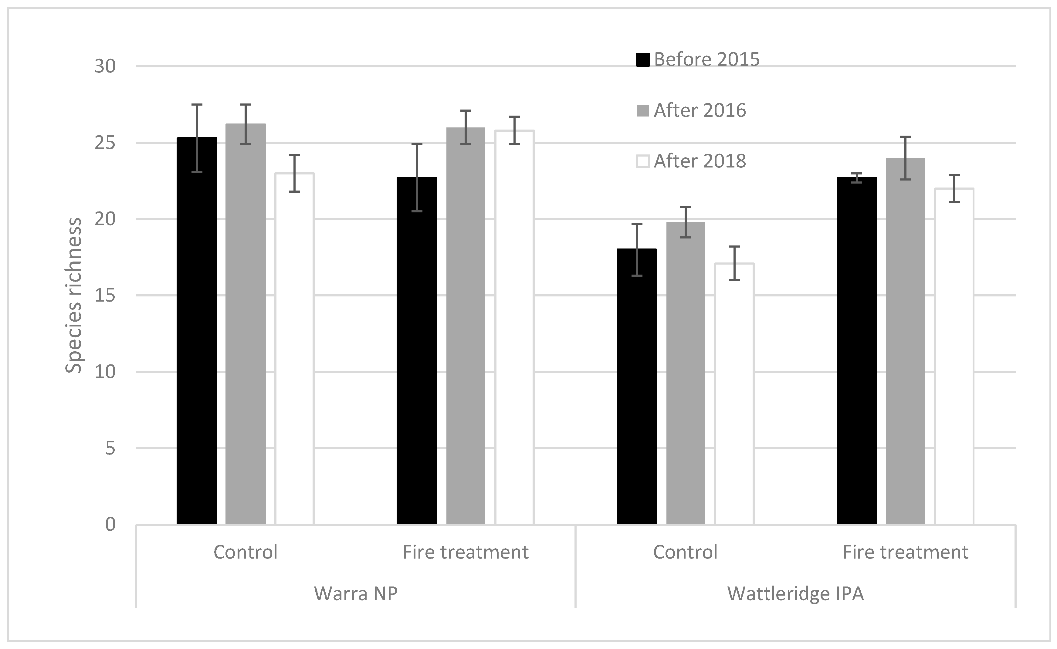 Fire 08 00367 g003 Fire 08 00367 g003