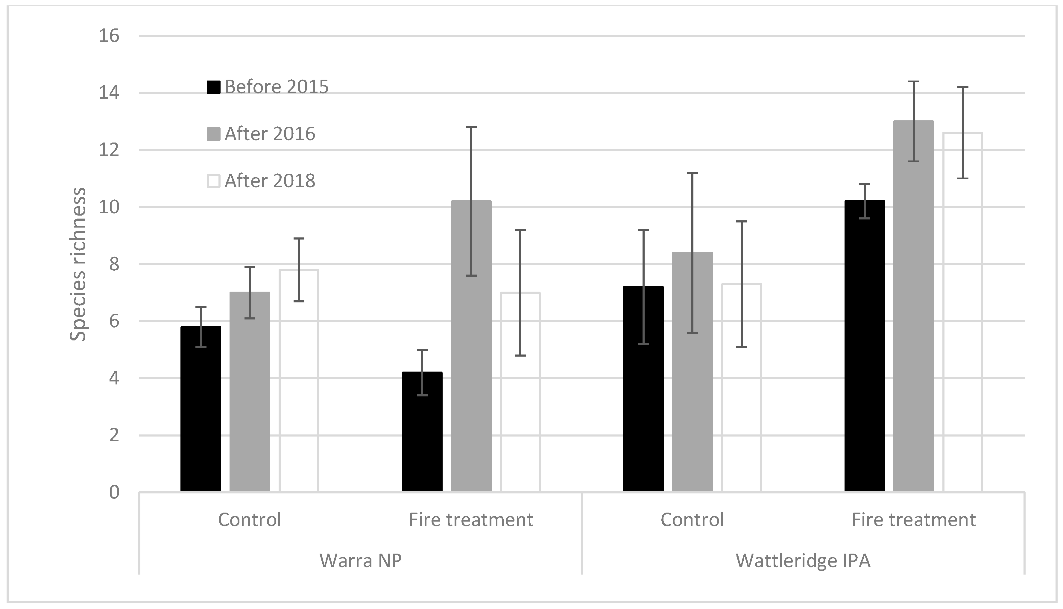 Fire 08 00367 g004 Fire 08 00367 g004