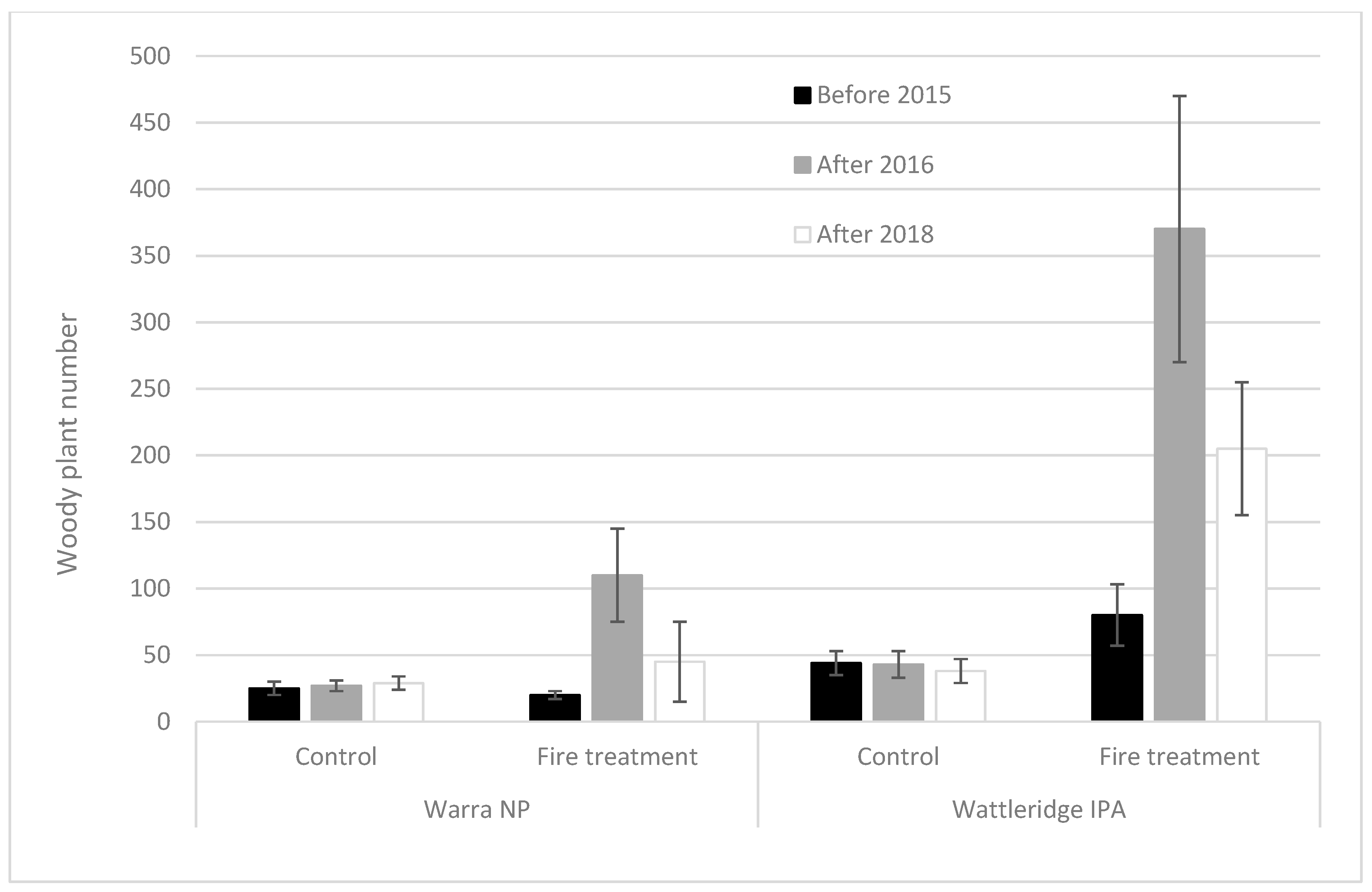 Fire 08 00367 g005 Fire 08 00367 g005