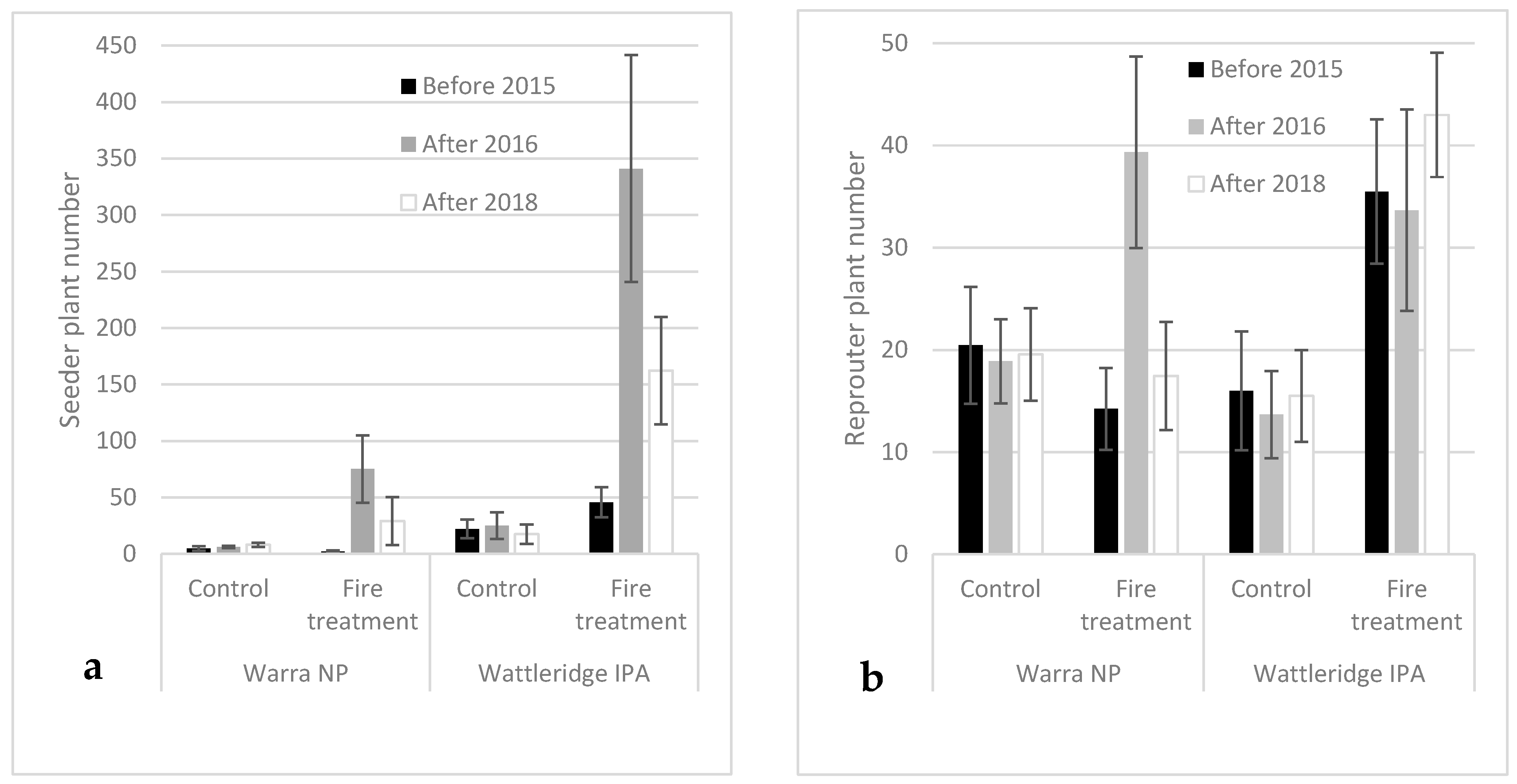 Fire 08 00367 g006 Fire 08 00367 g006