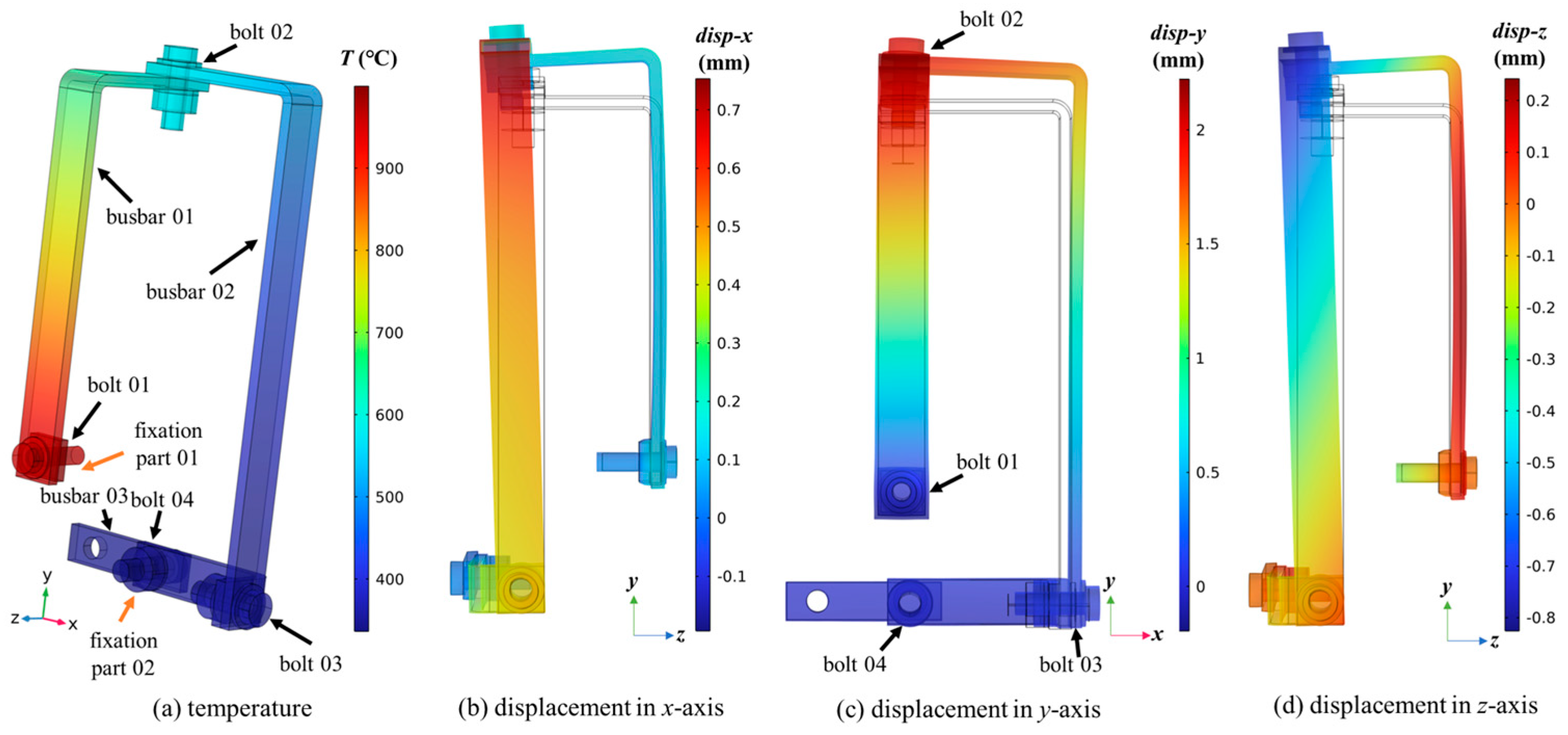 Fire 08 00412 g004 Fire 08 00412 g004