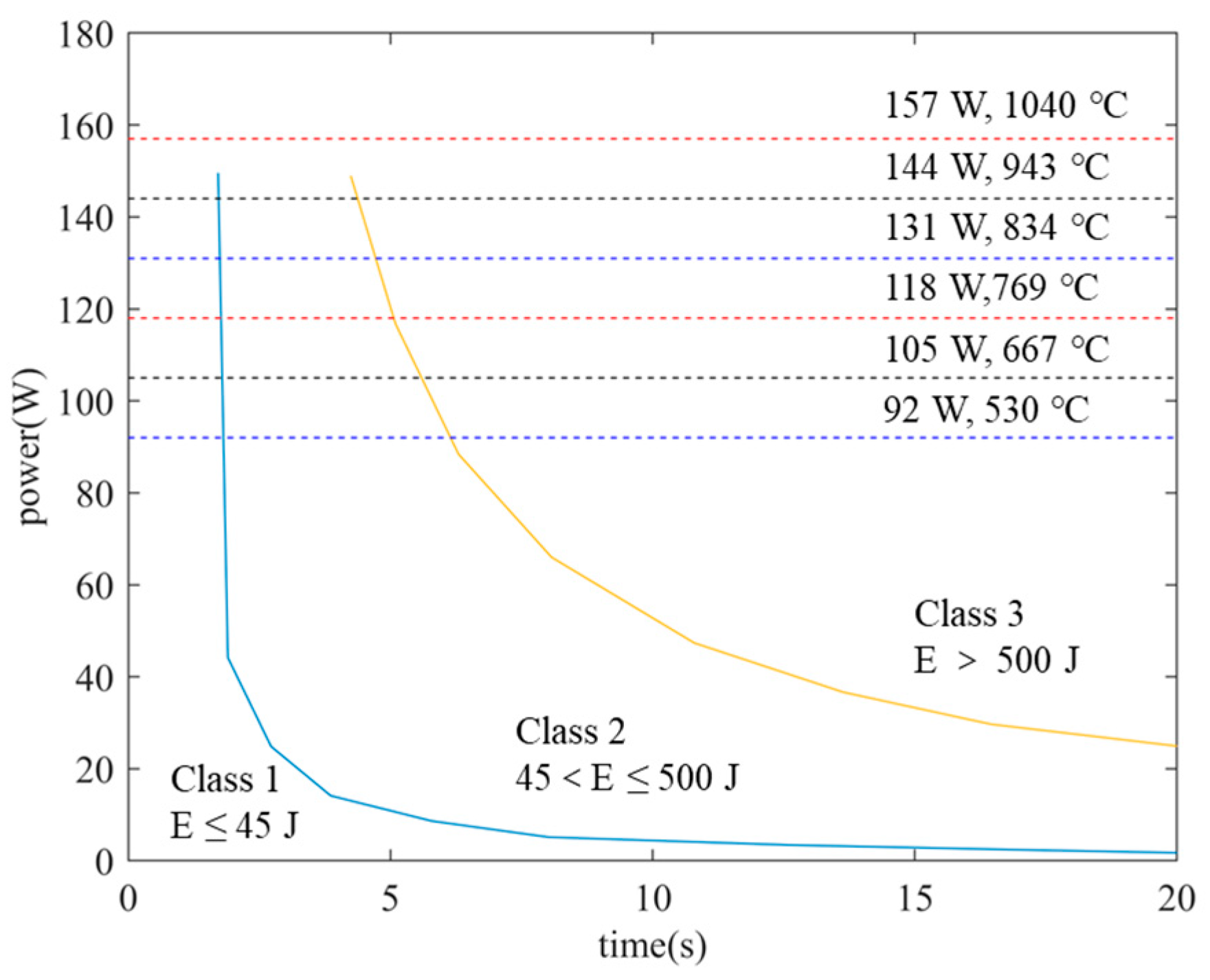 Fire 08 00412 g008 Fire 08 00412 g008