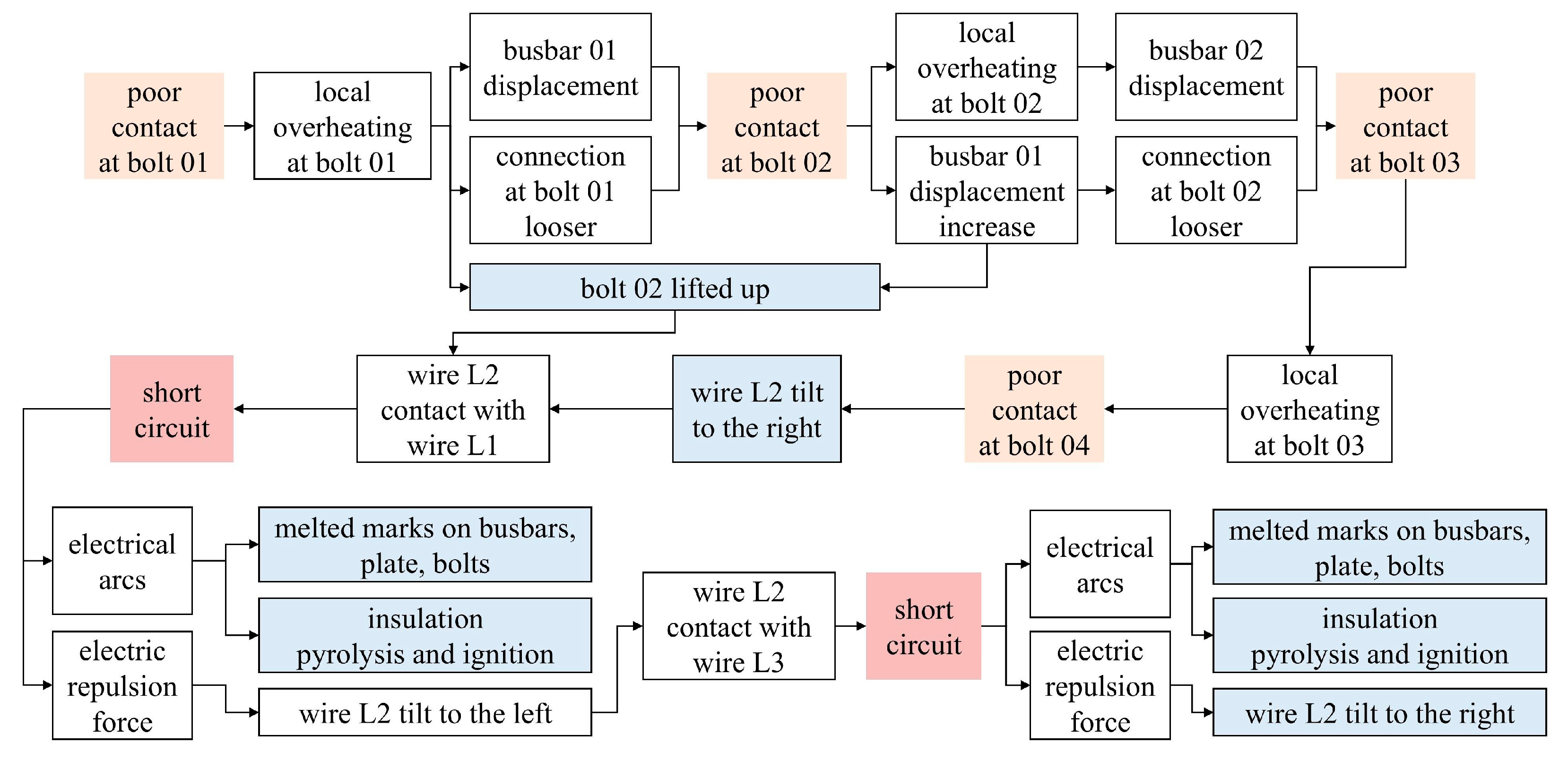 Fire 08 00412 g011 Fire 08 00412 g011