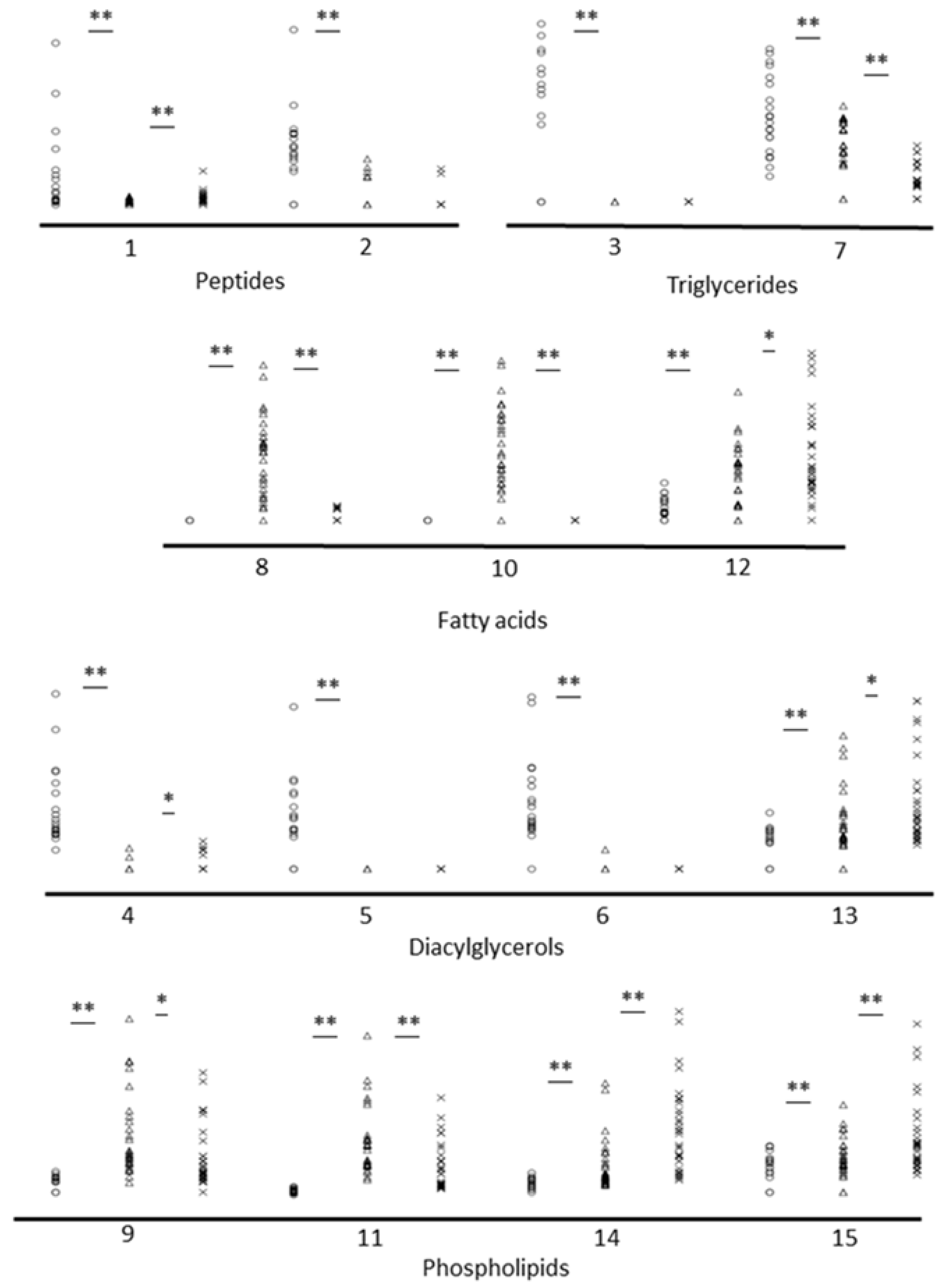 Fishes 03 00046 g003