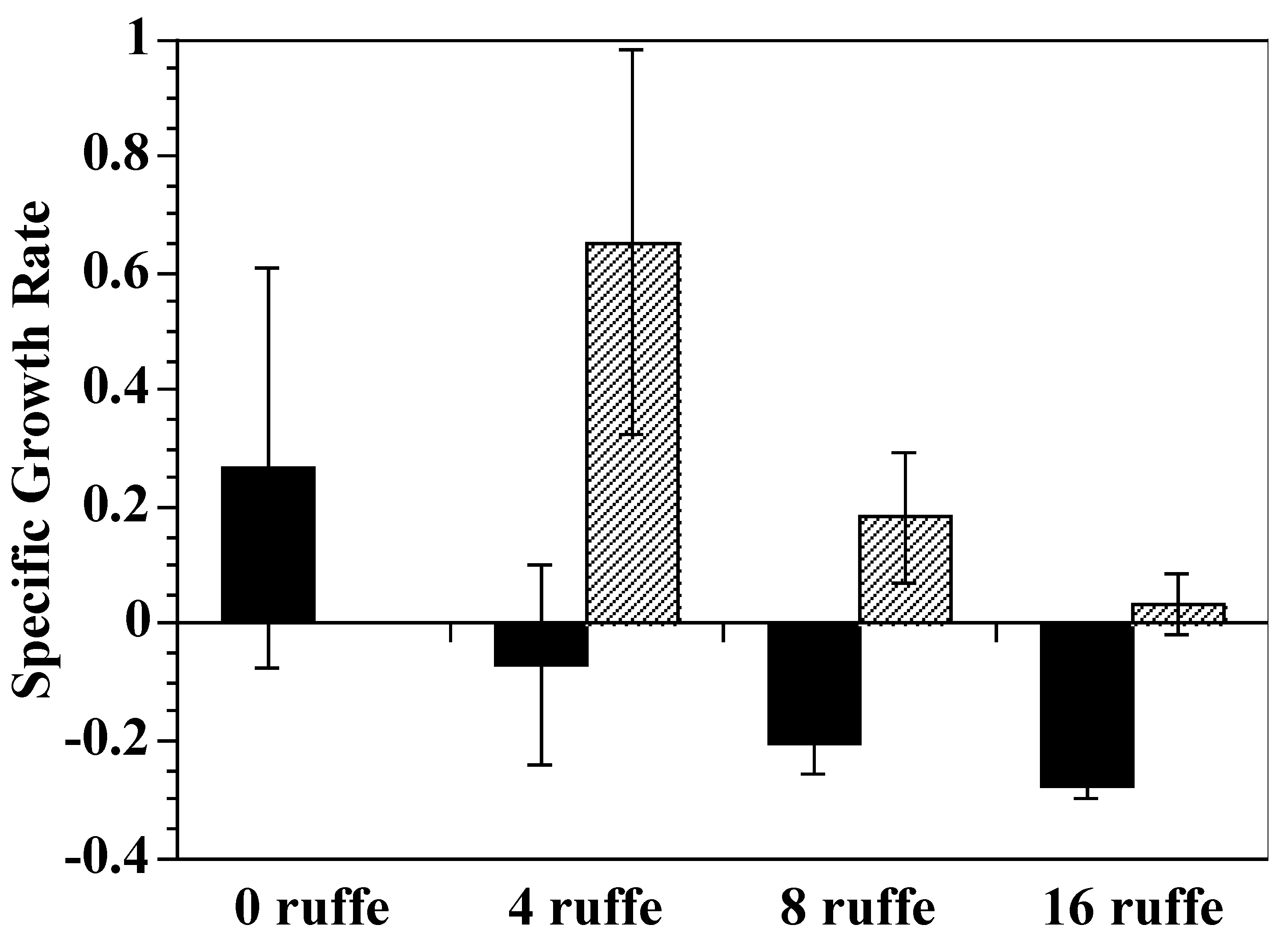 Fishes 05 00033 g003