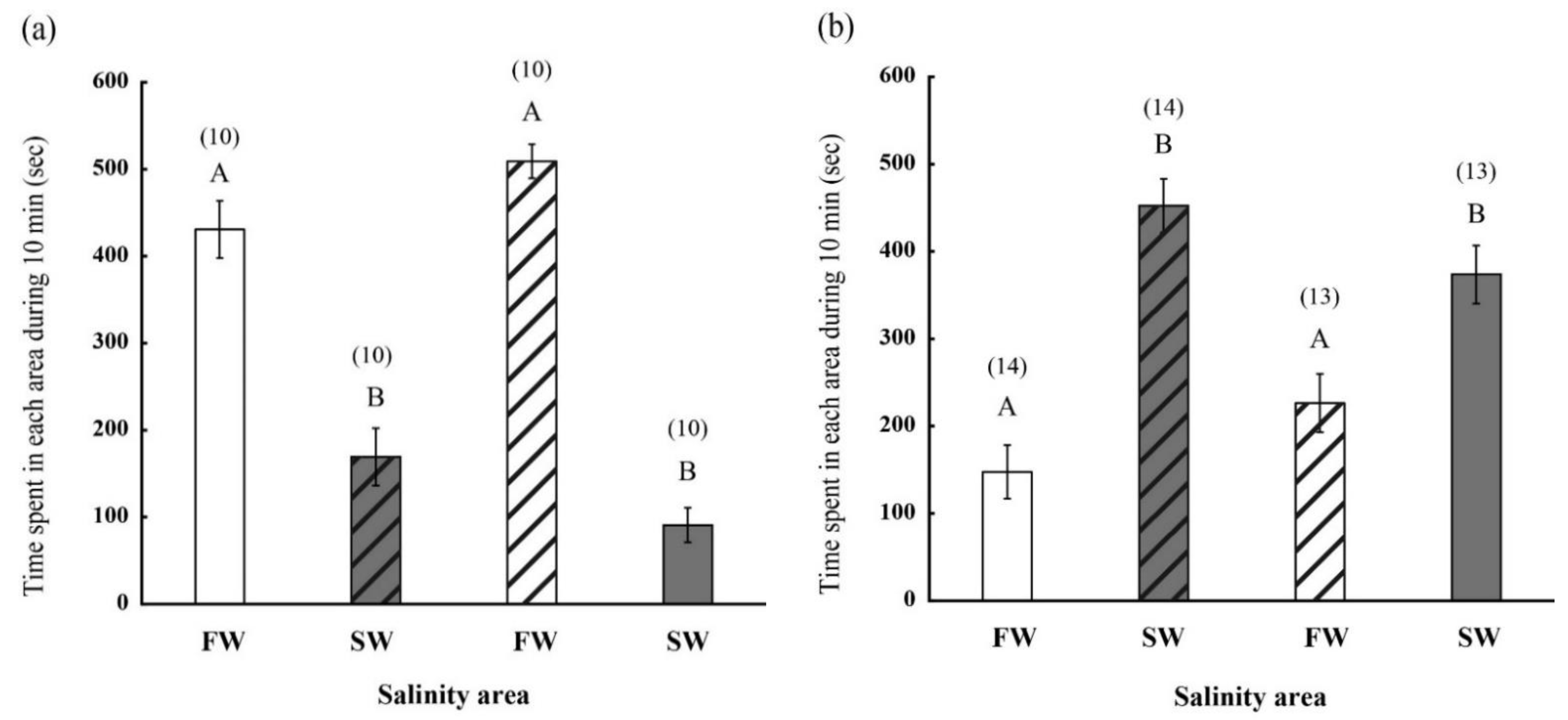 Fishes 06 00018 g003