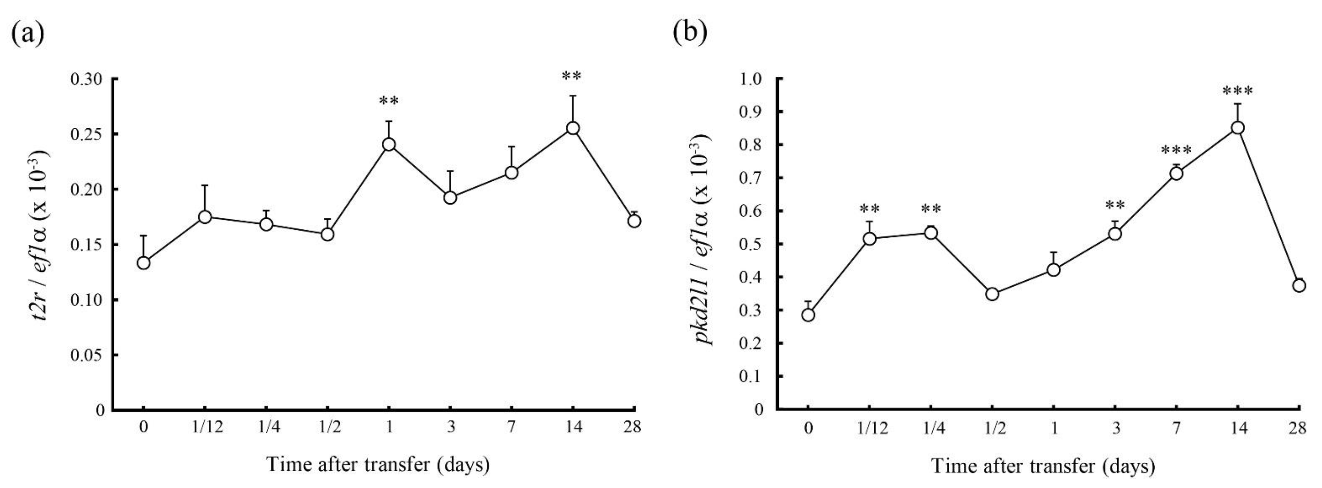 Fishes 06 00018 g004