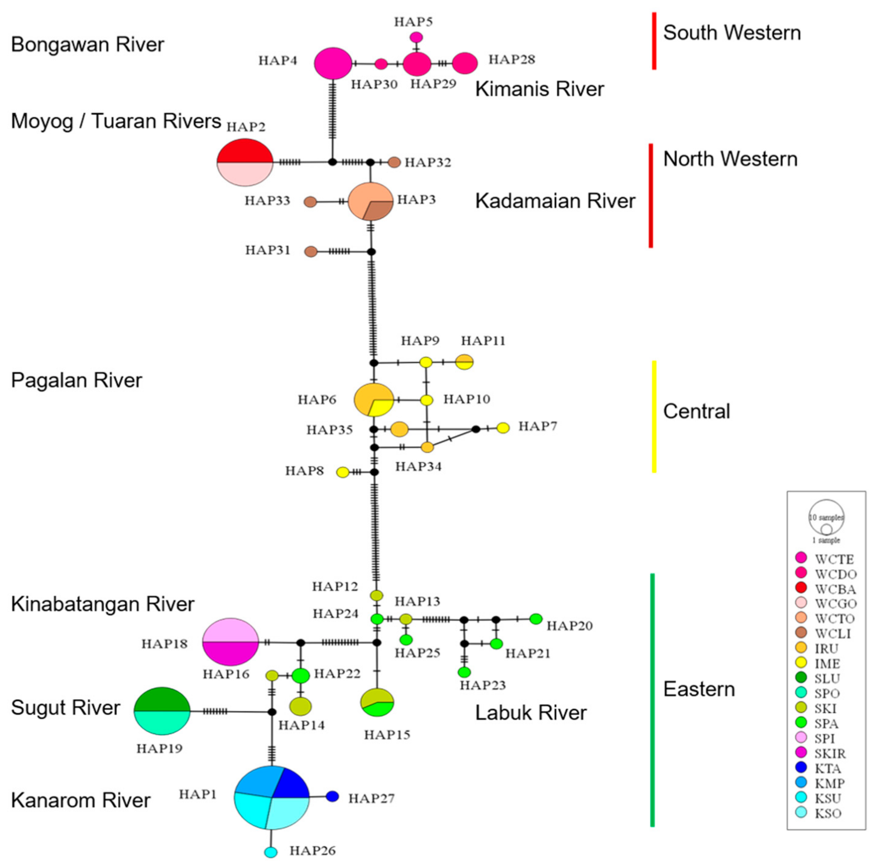 Fishes 06 00044 g003