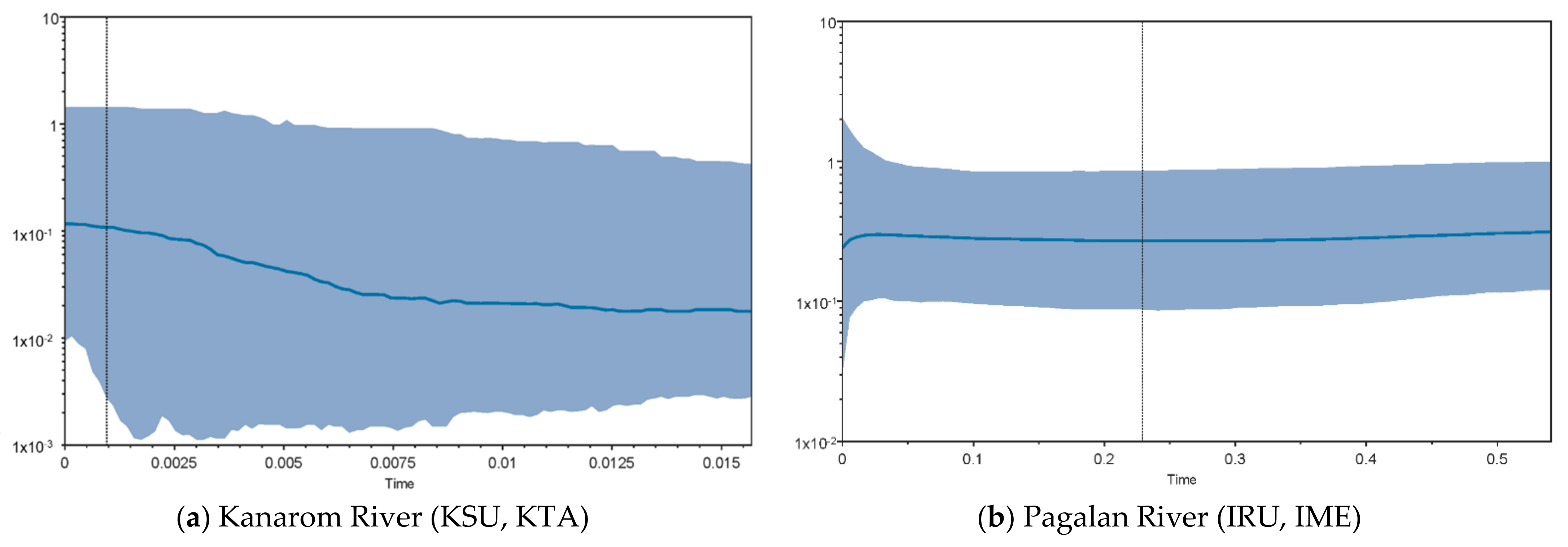 Fishes 06 00044 g009a