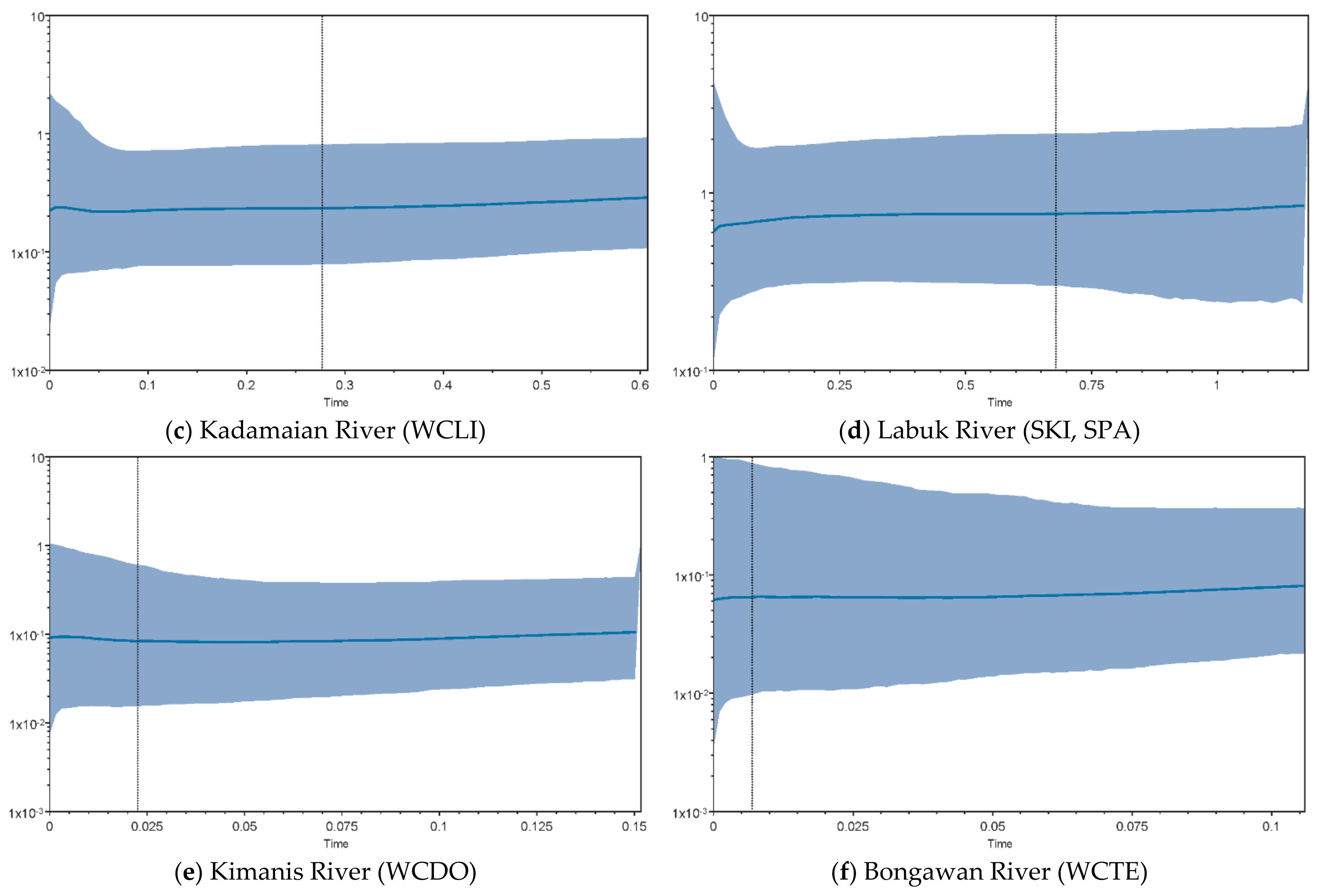 Fishes 06 00044 g009b