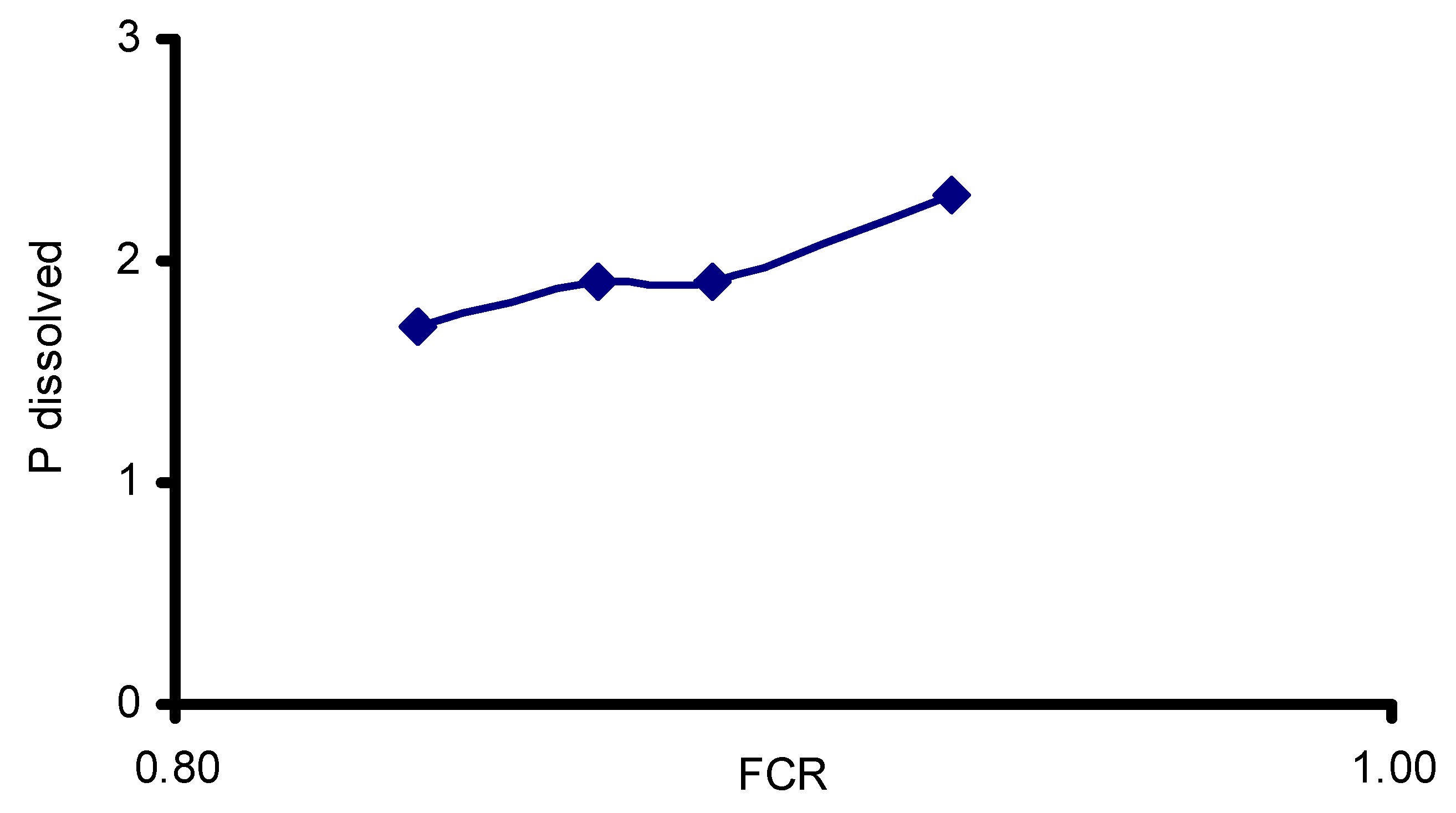 Fishes 06 00076 g001