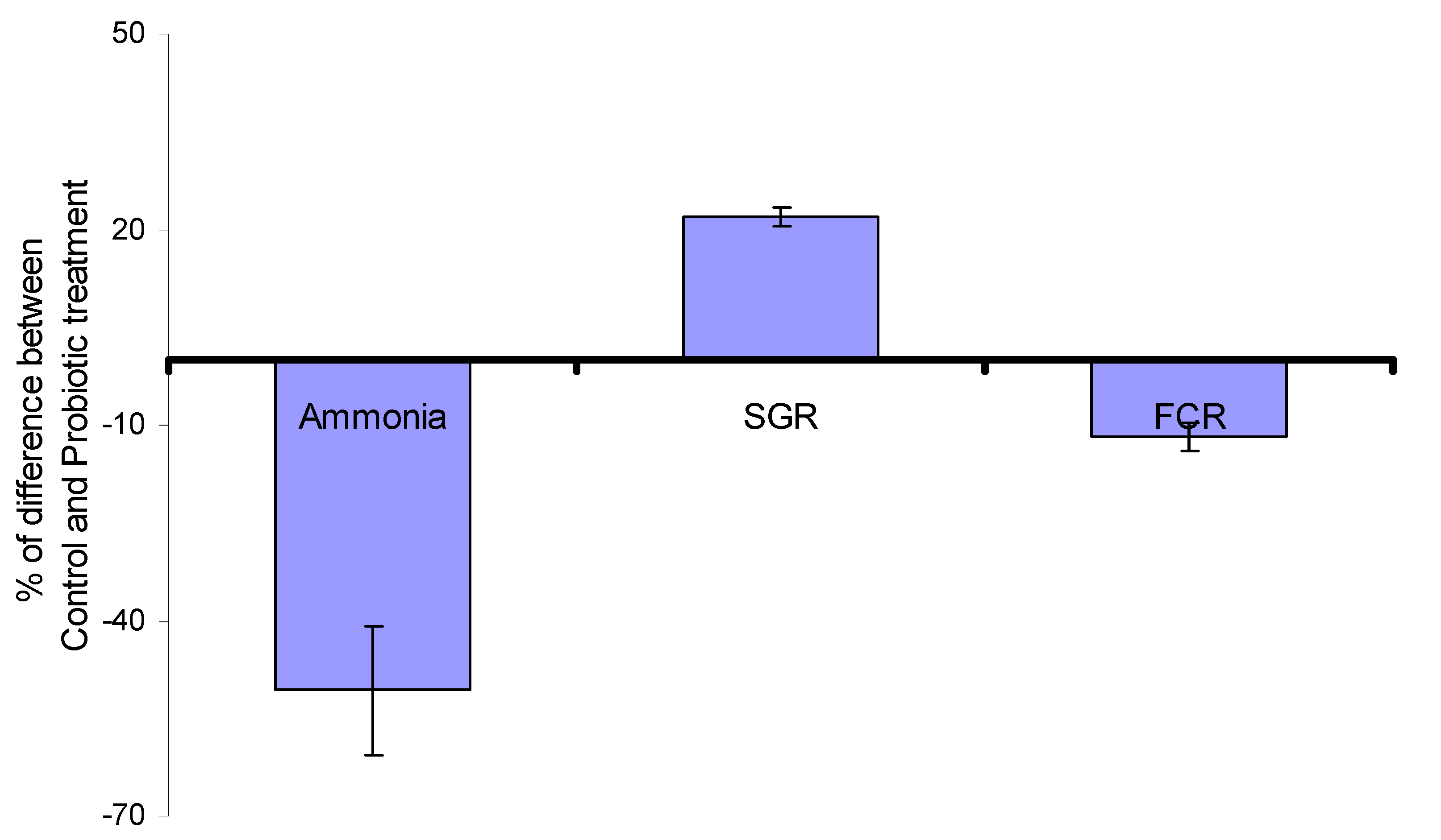 Fishes 06 00076 g003