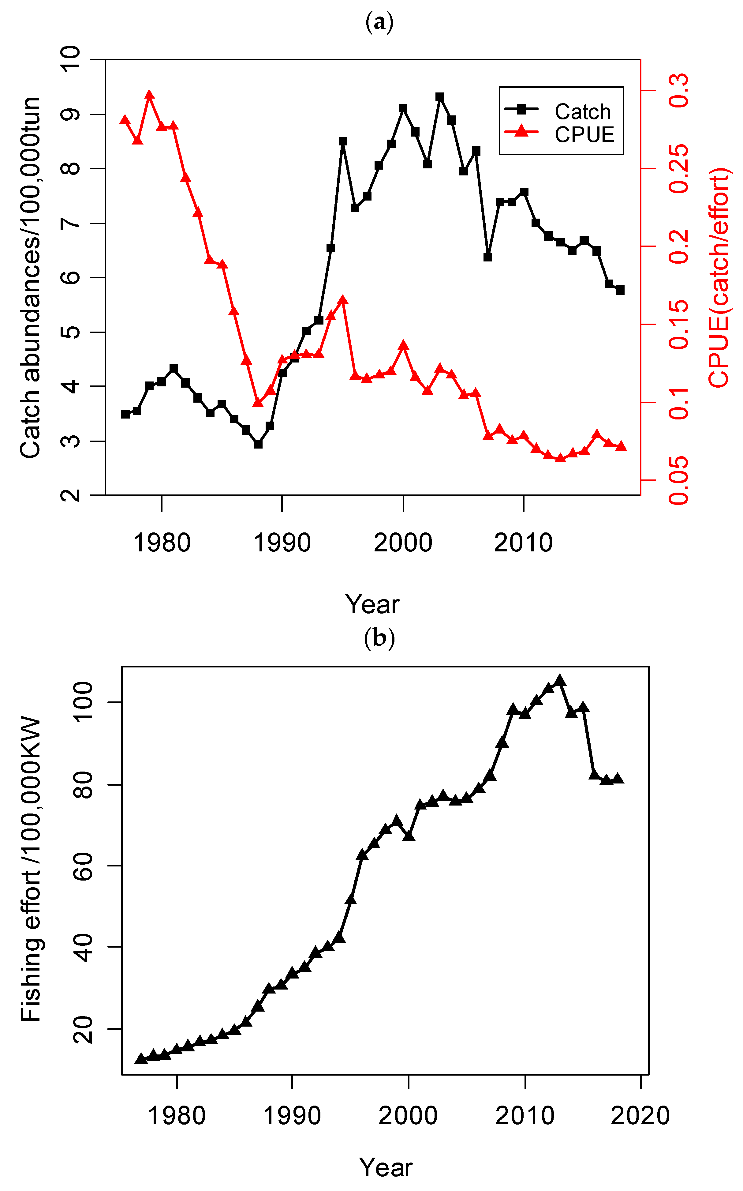 Fishes 06 00080 g001