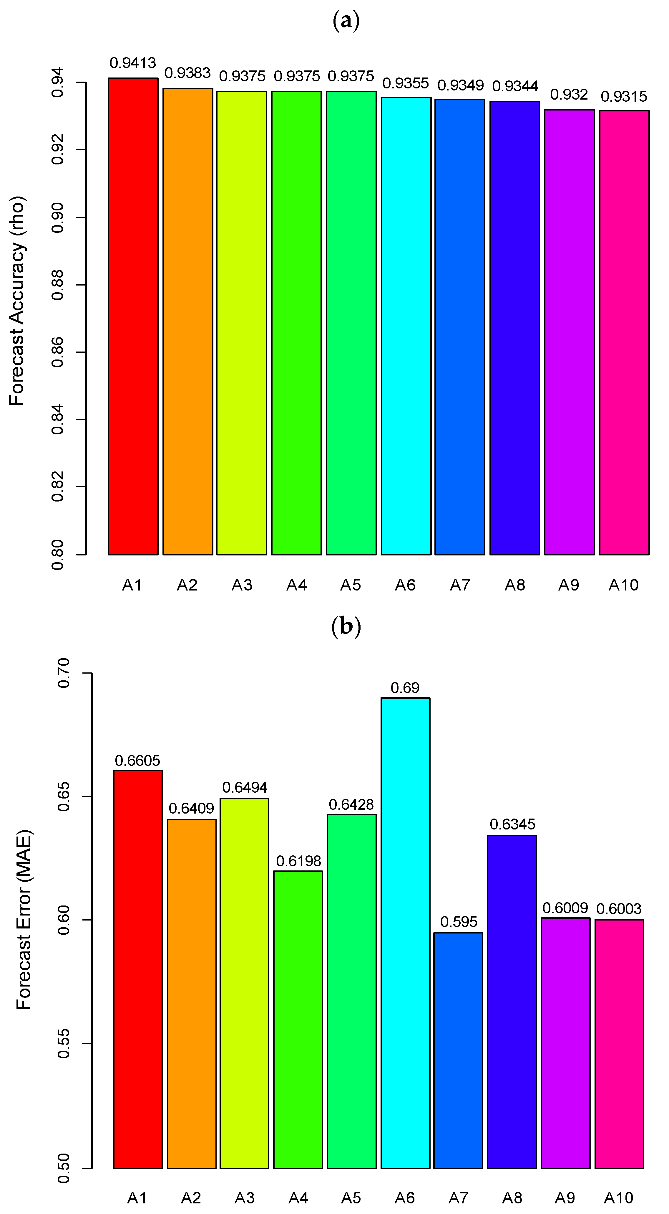 Fishes 06 00080 g004