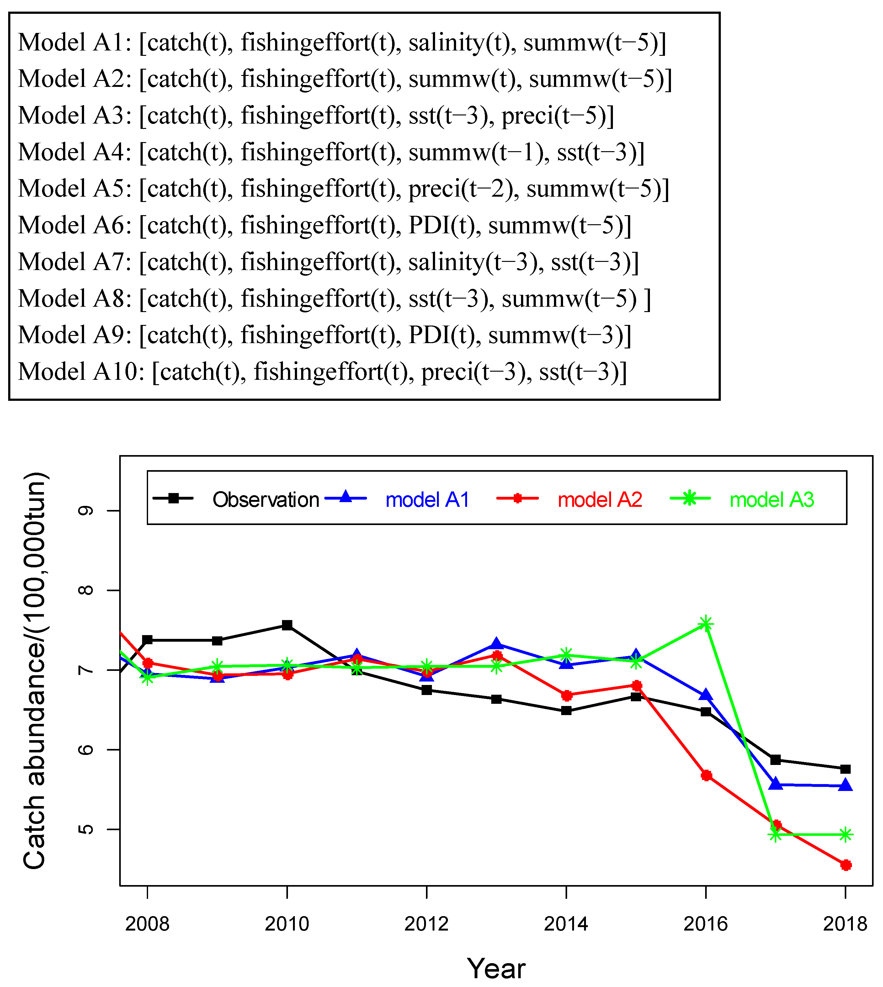 Fishes 06 00080 g005