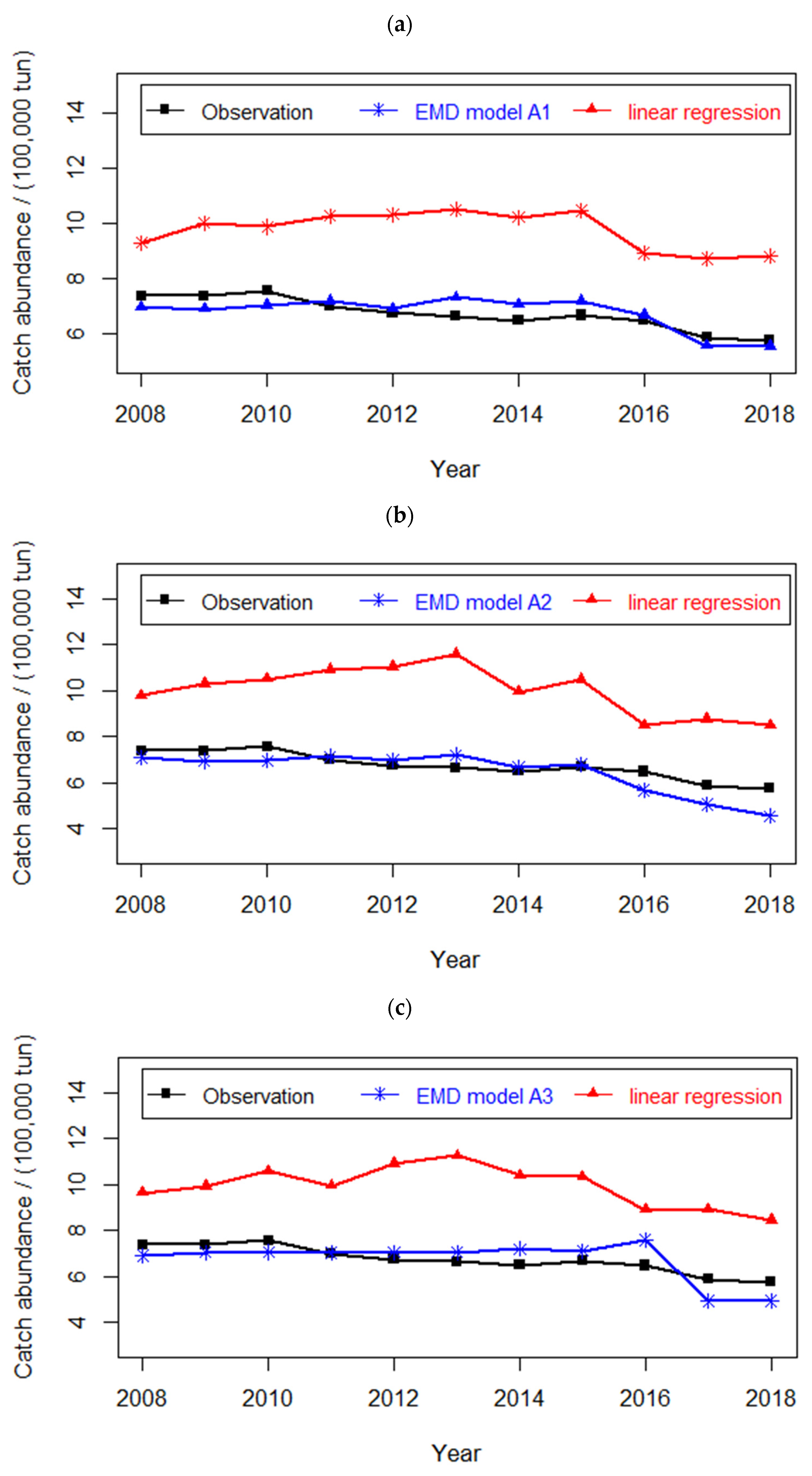 Fishes 06 00080 g006