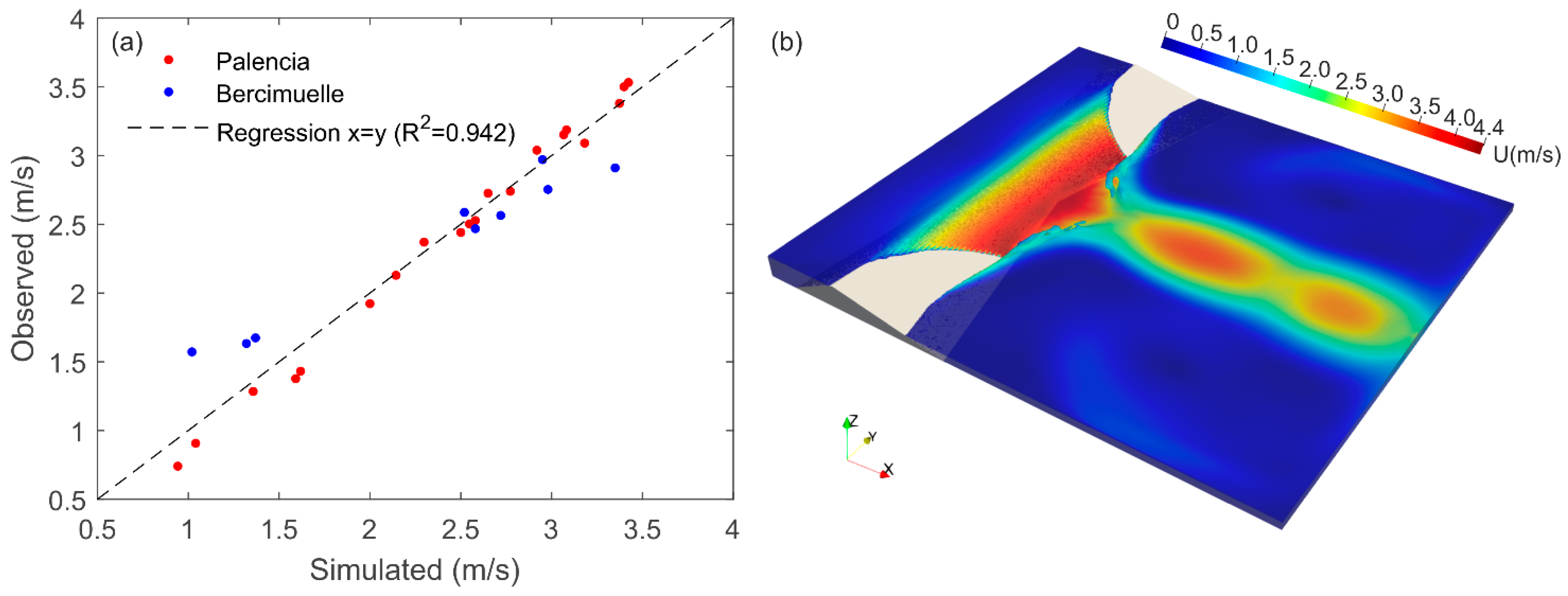 Fishes 06 00081 g004