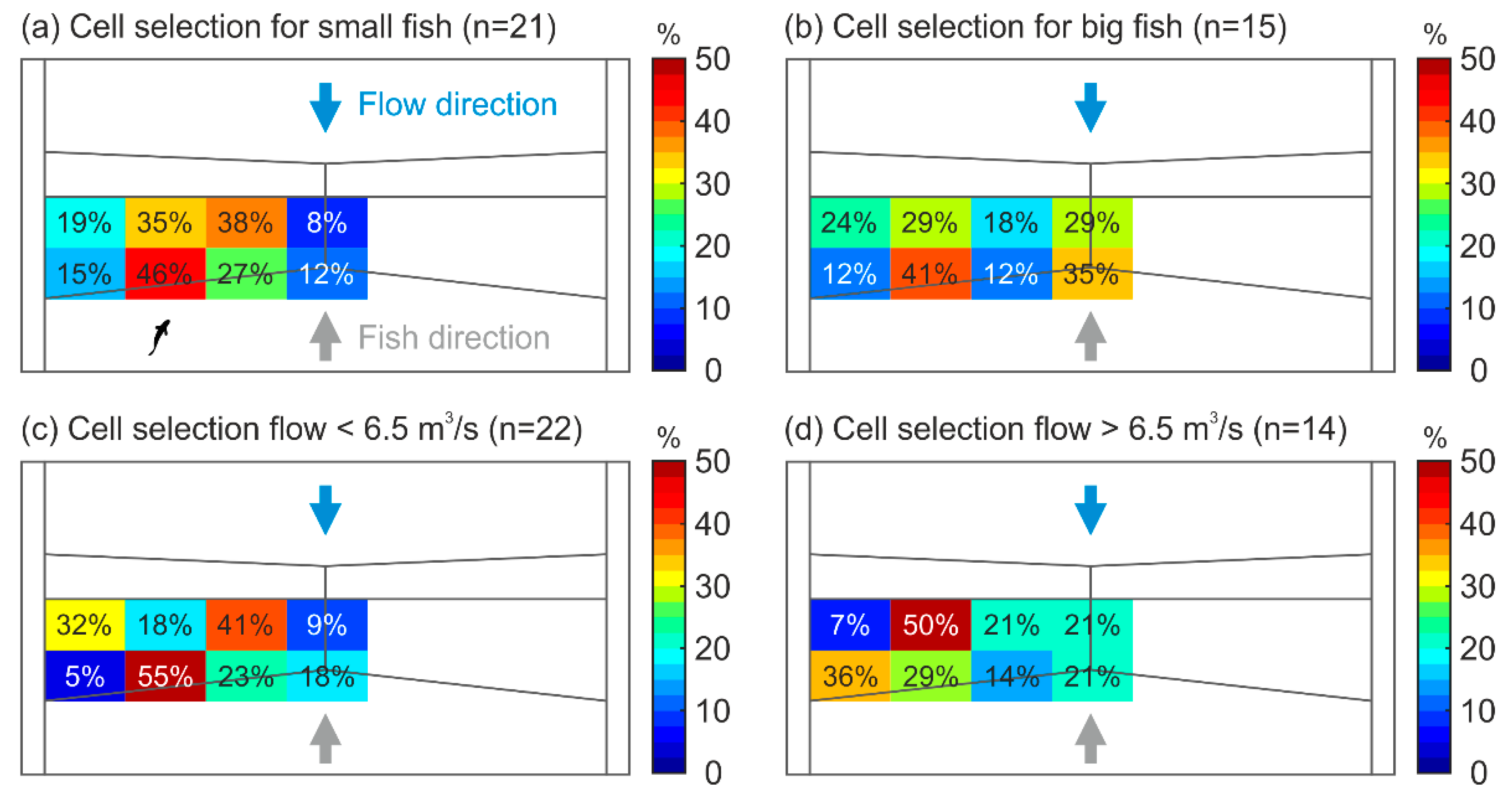 Fishes 06 00081 g006