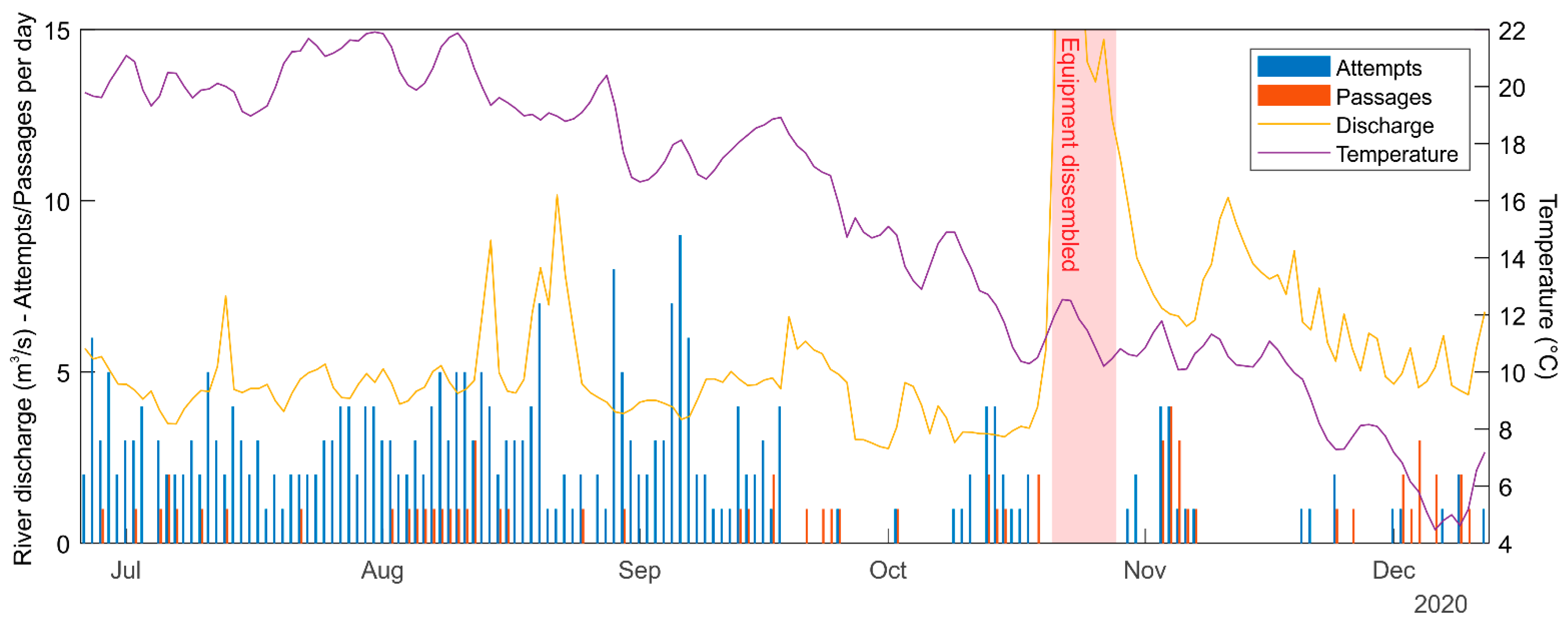 Fishes 06 00081 g007