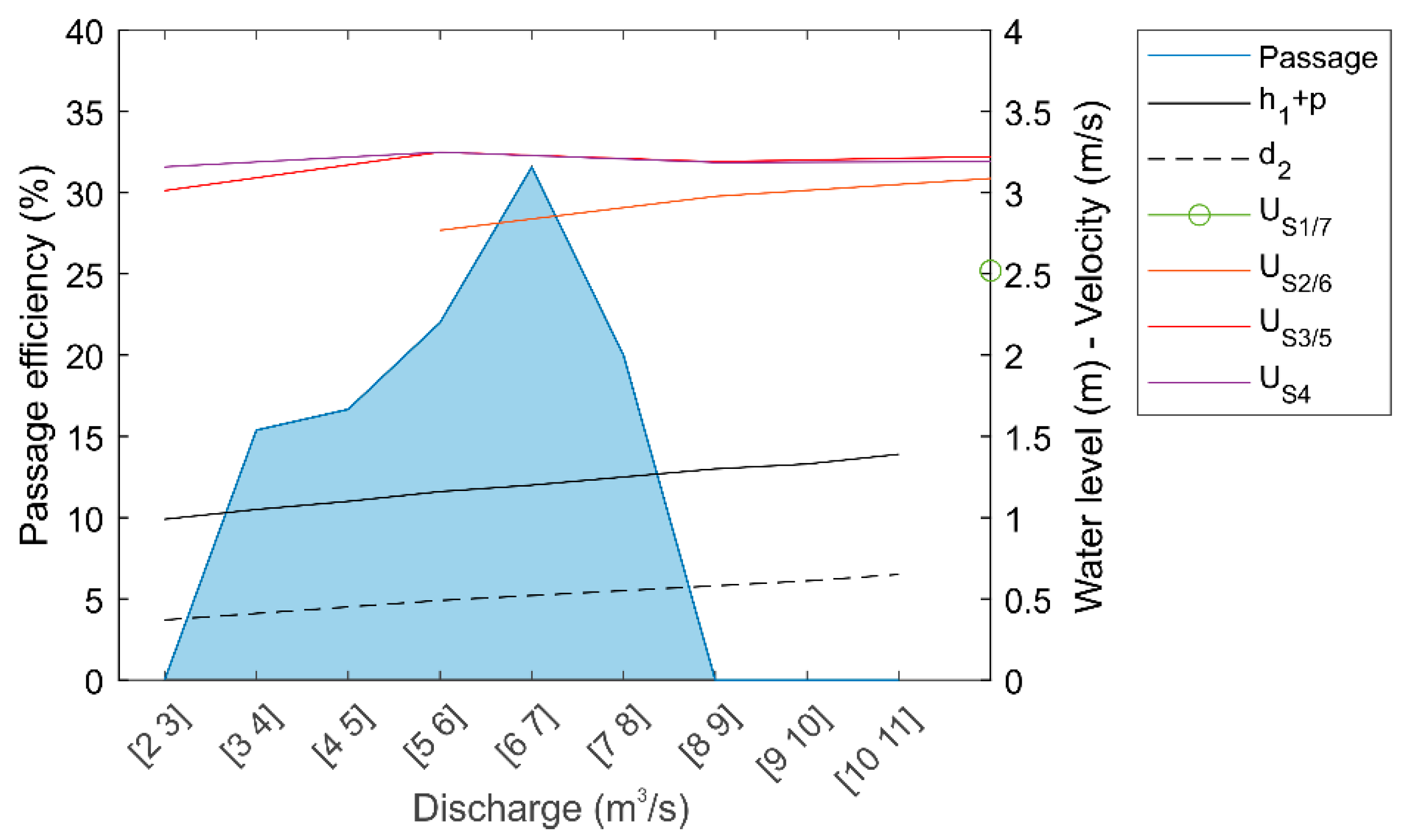 Fishes 06 00081 g008