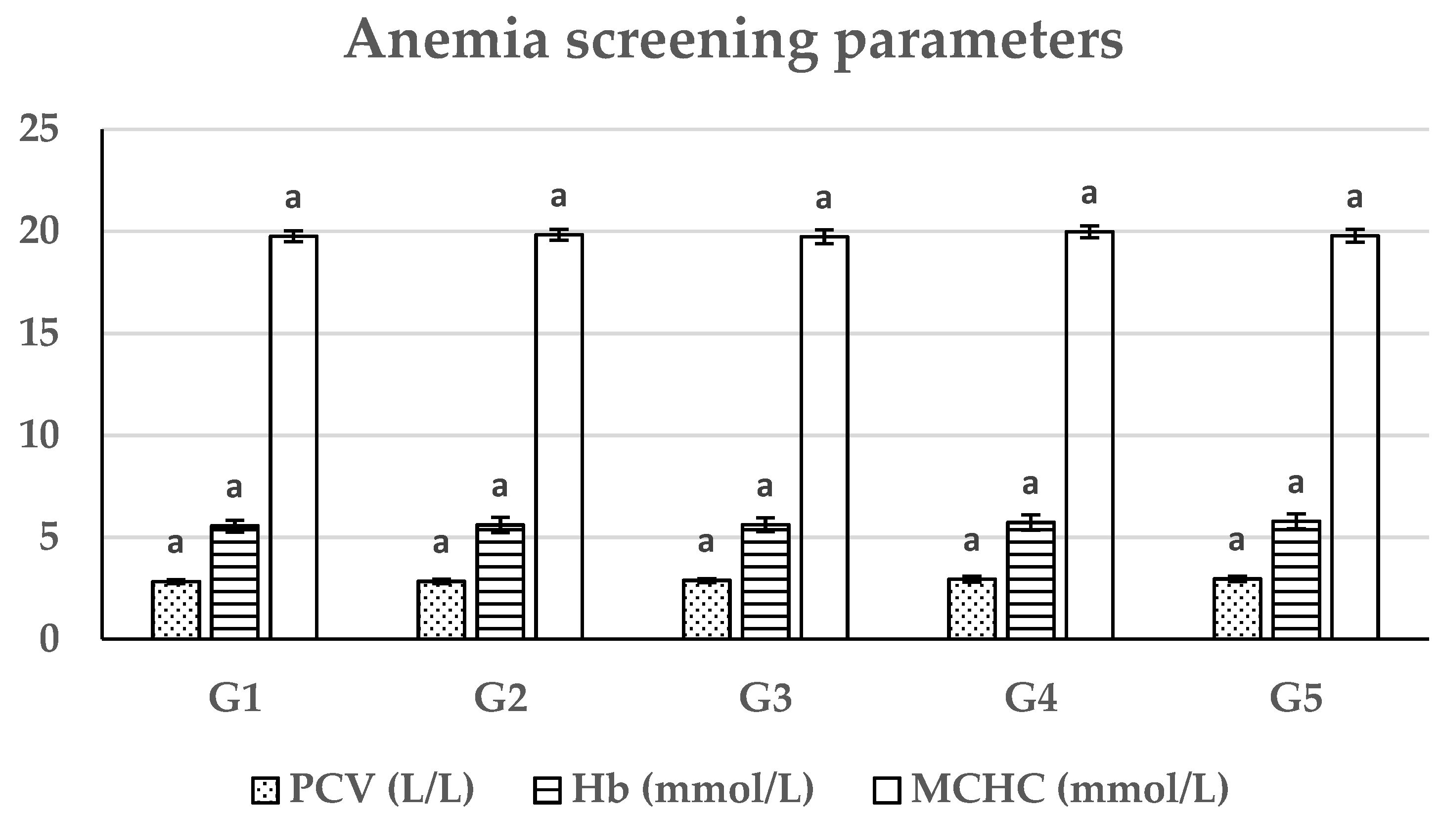 Fishes Free Full Text Effect Of Partial Soybean Replacement By Shrimp By Products On The Productive And Economic Performances In African Catfish Clarias Lazera Diets Html