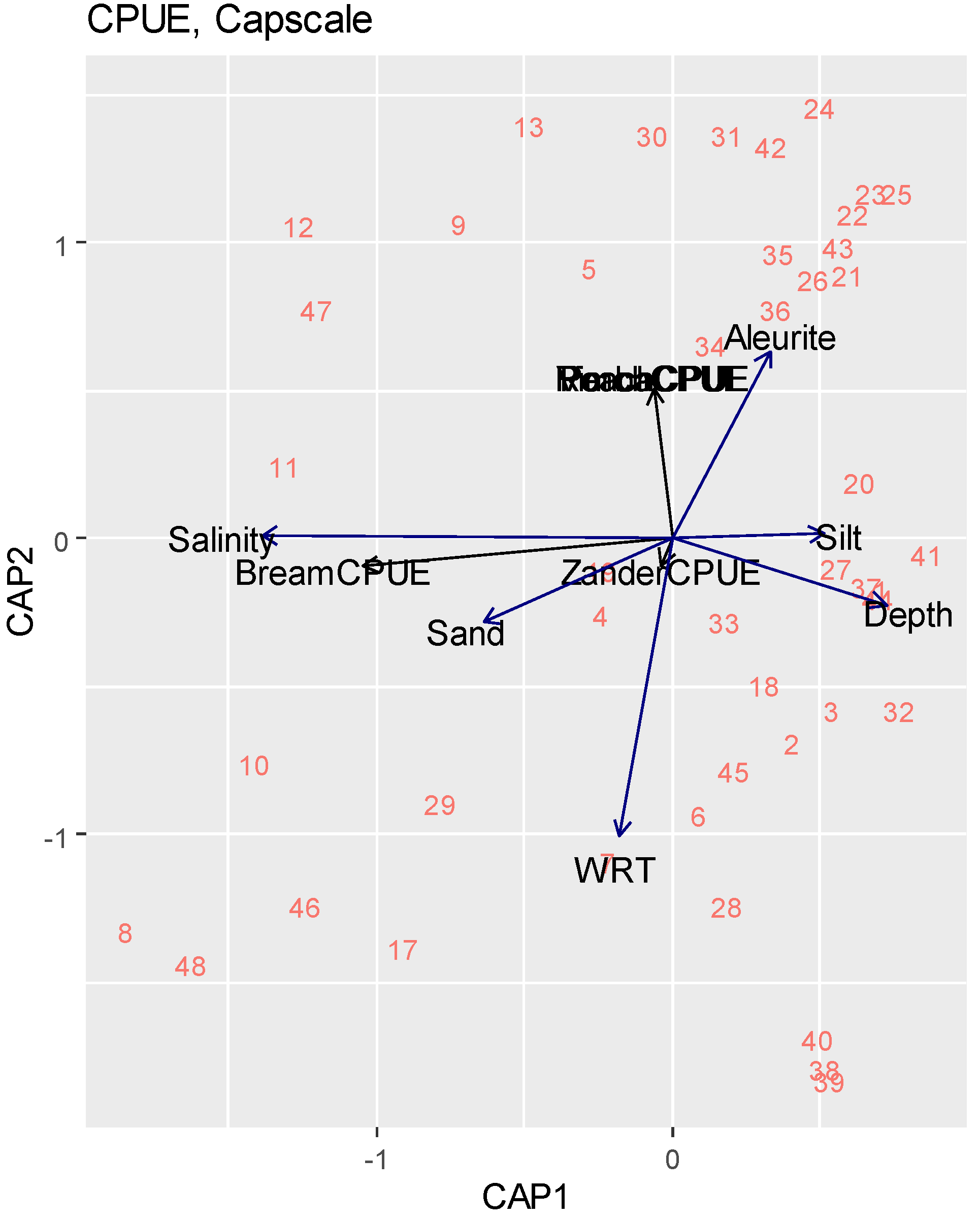 Fishes 07 00019 g008