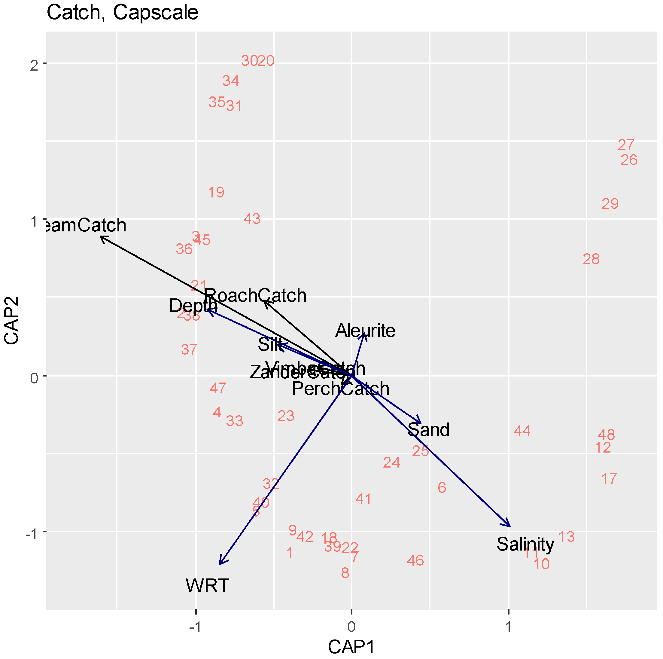 Fishes 07 00019 g009