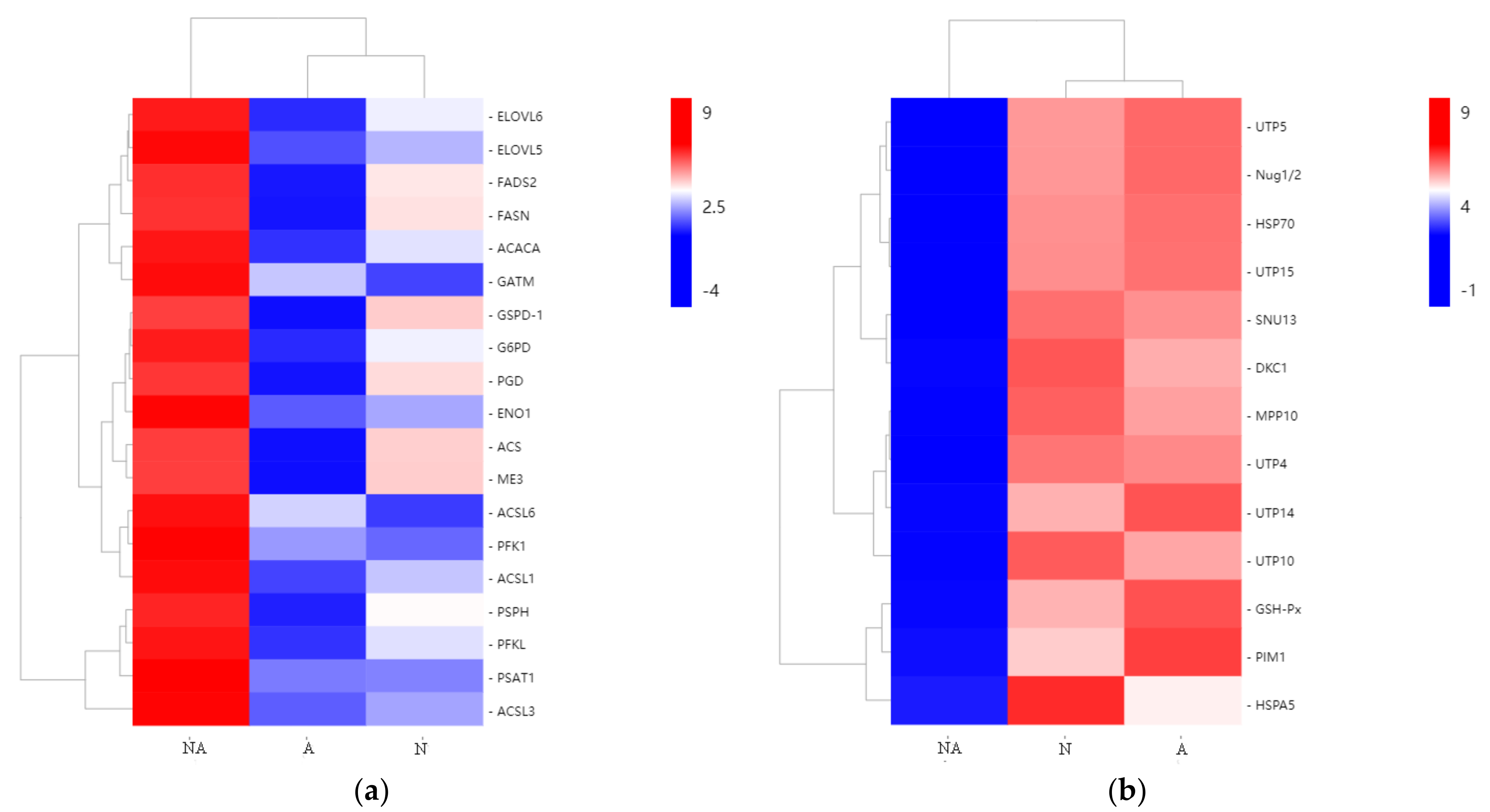 Fishes 07 00043 g005