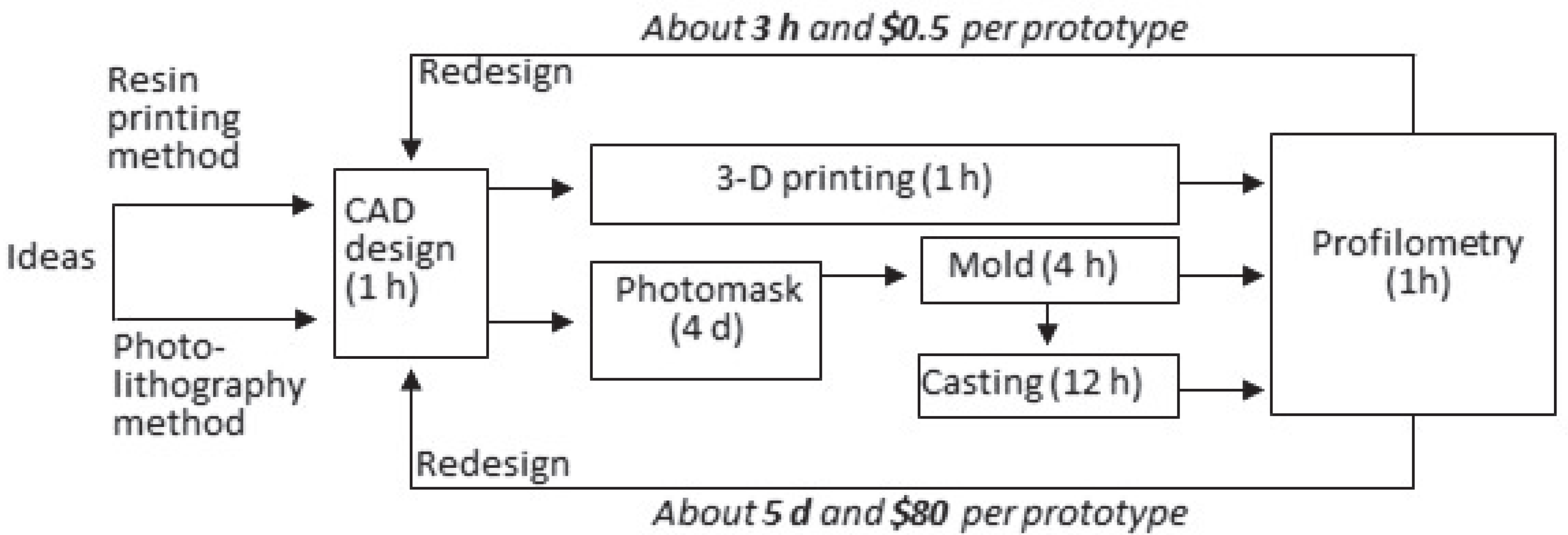 Fishes 07 00049 g005