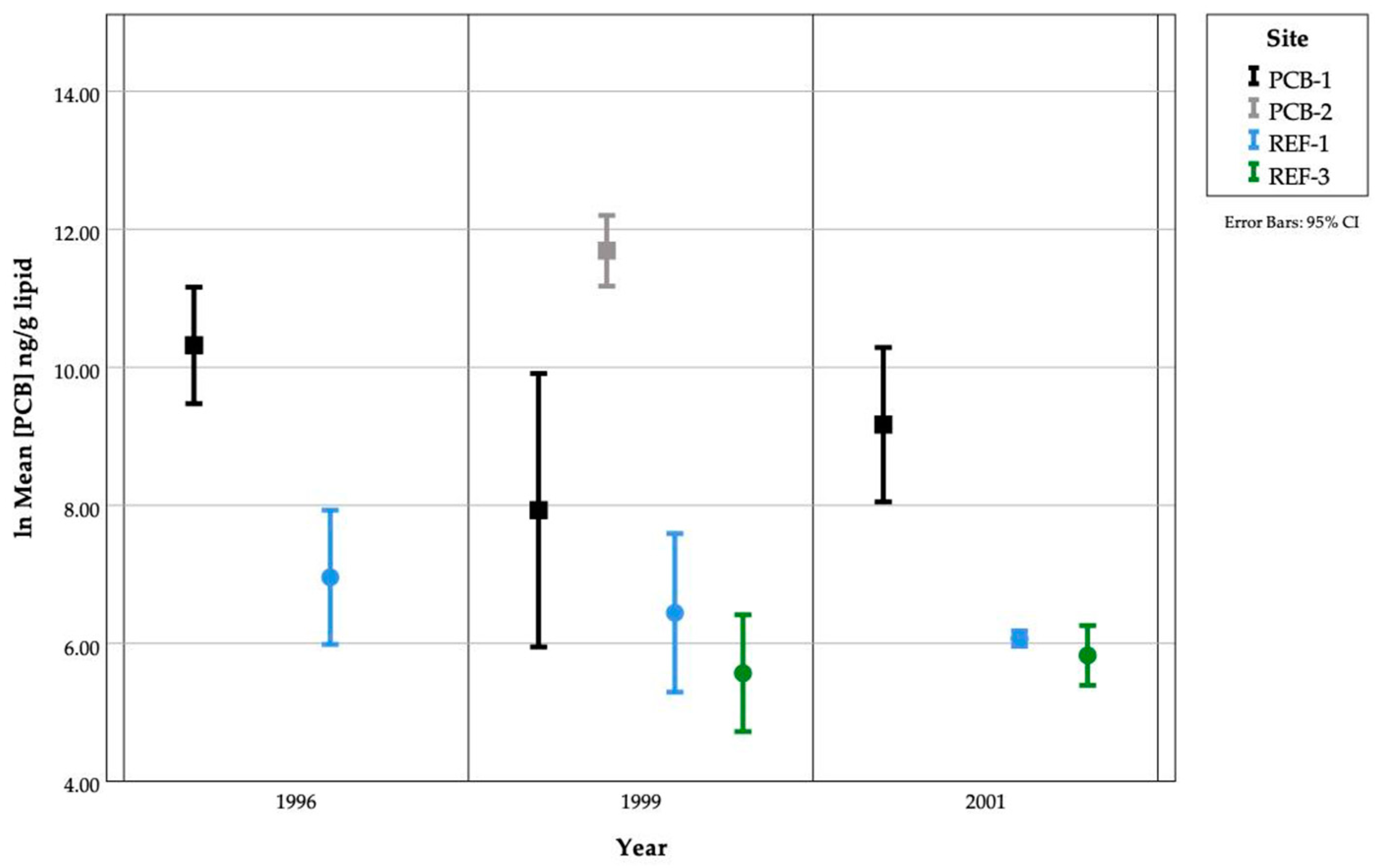 Fishes 07 00055 g004