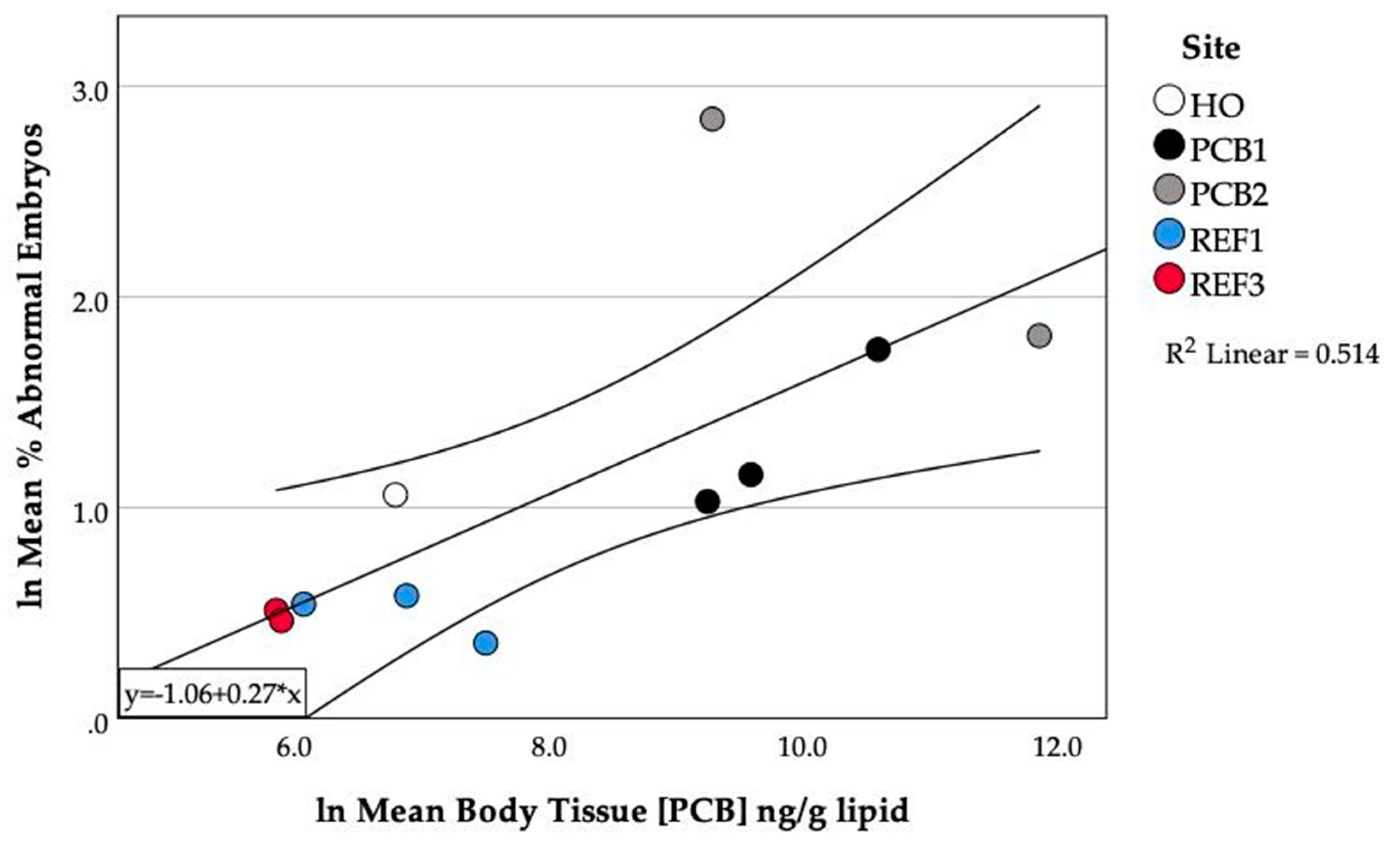Fishes 07 00055 g006
