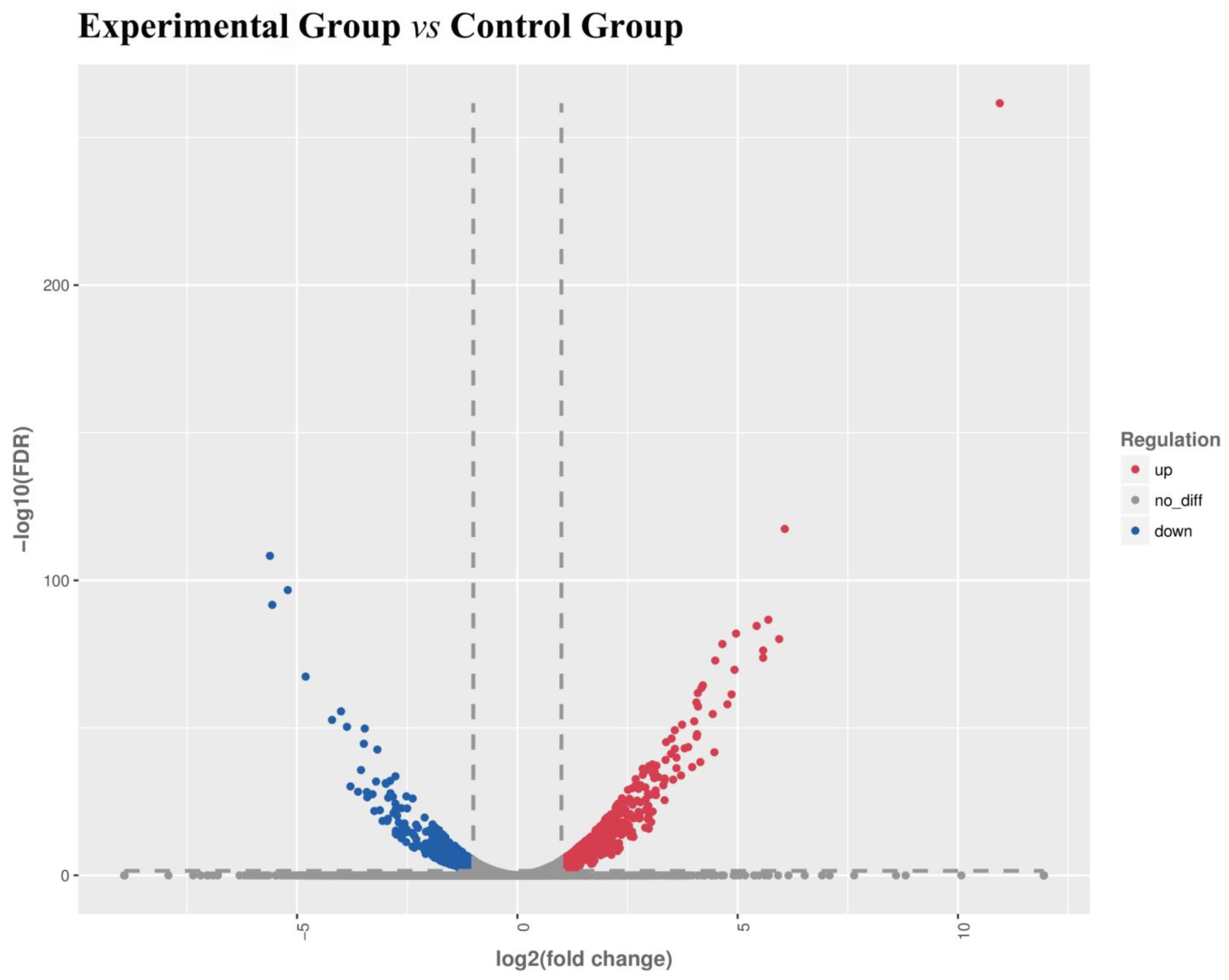 Fishes 07 00079 g002 Fishes 07 00079 g002