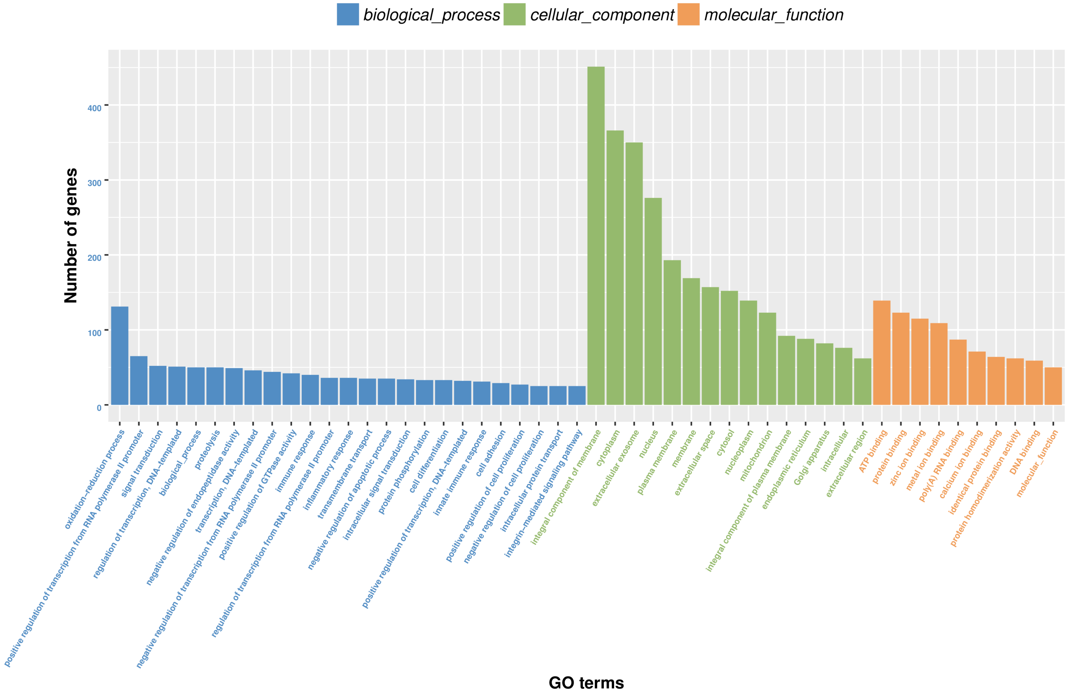 Fishes 07 00079 g003 Fishes 07 00079 g003