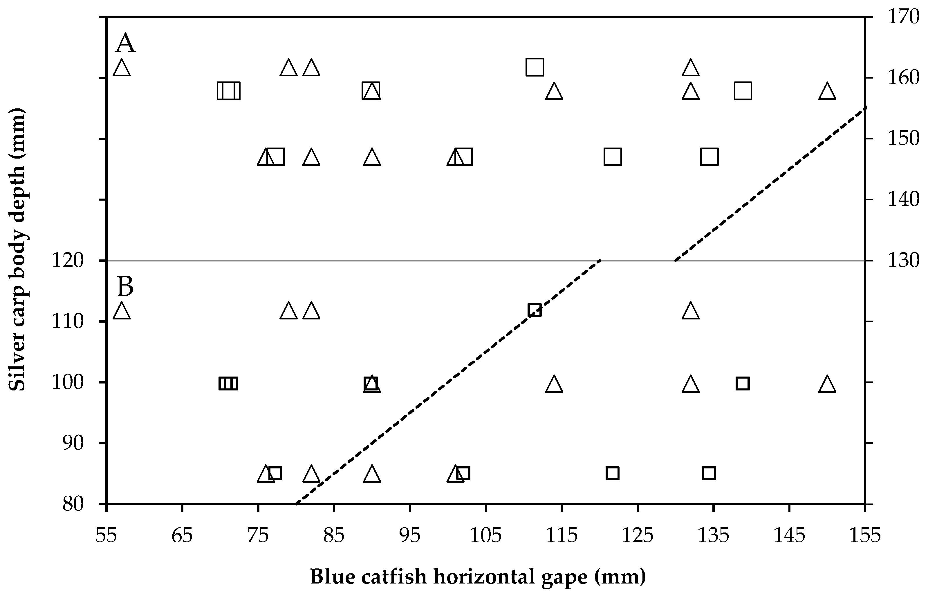 Fishes 07 00080 g005